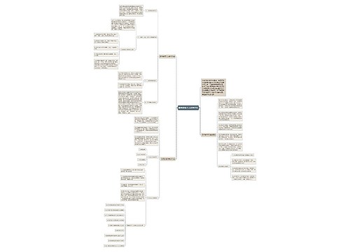 数学教师个人教学方法思维导图