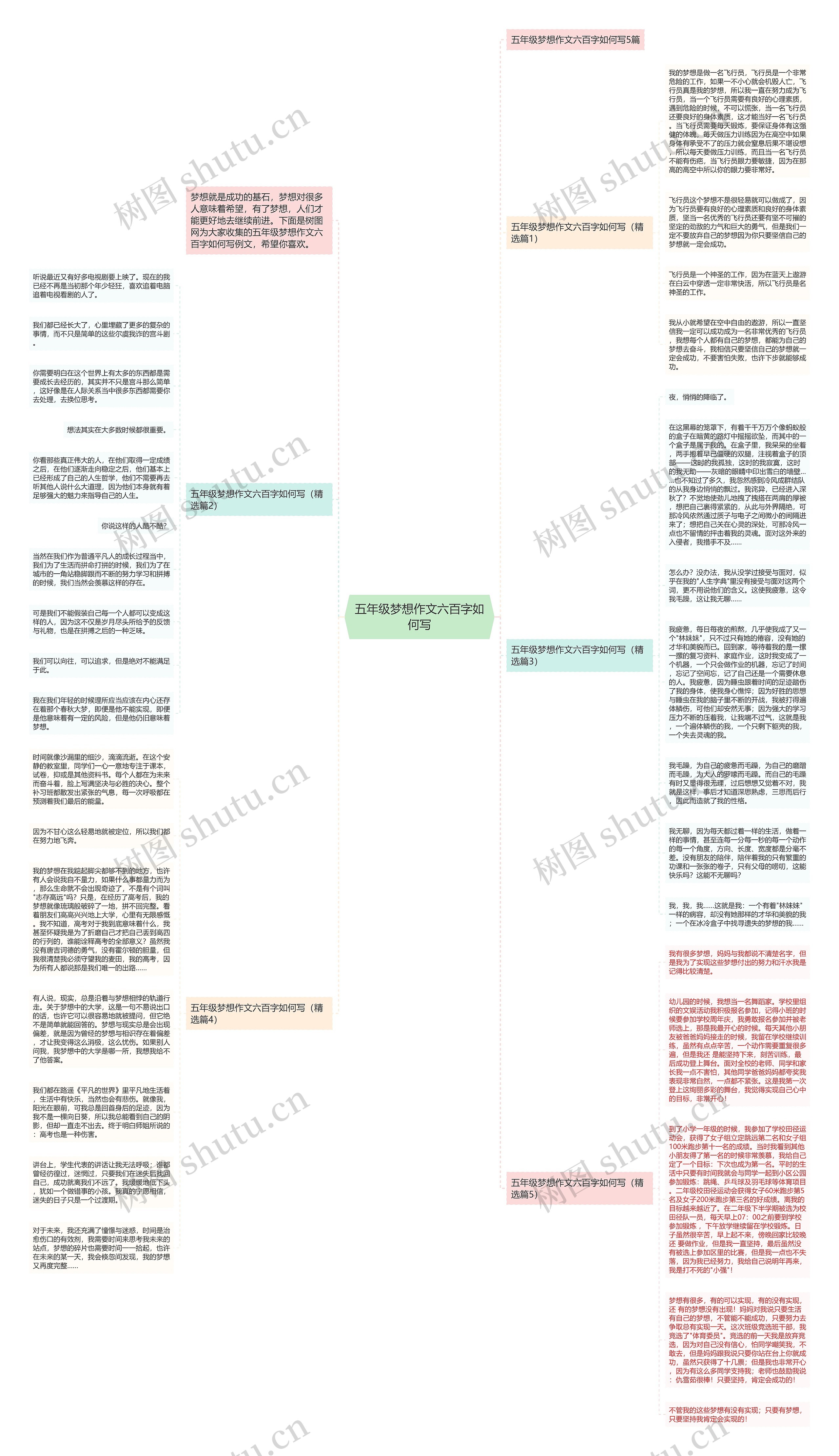 五年级梦想作文六百字如何写思维导图