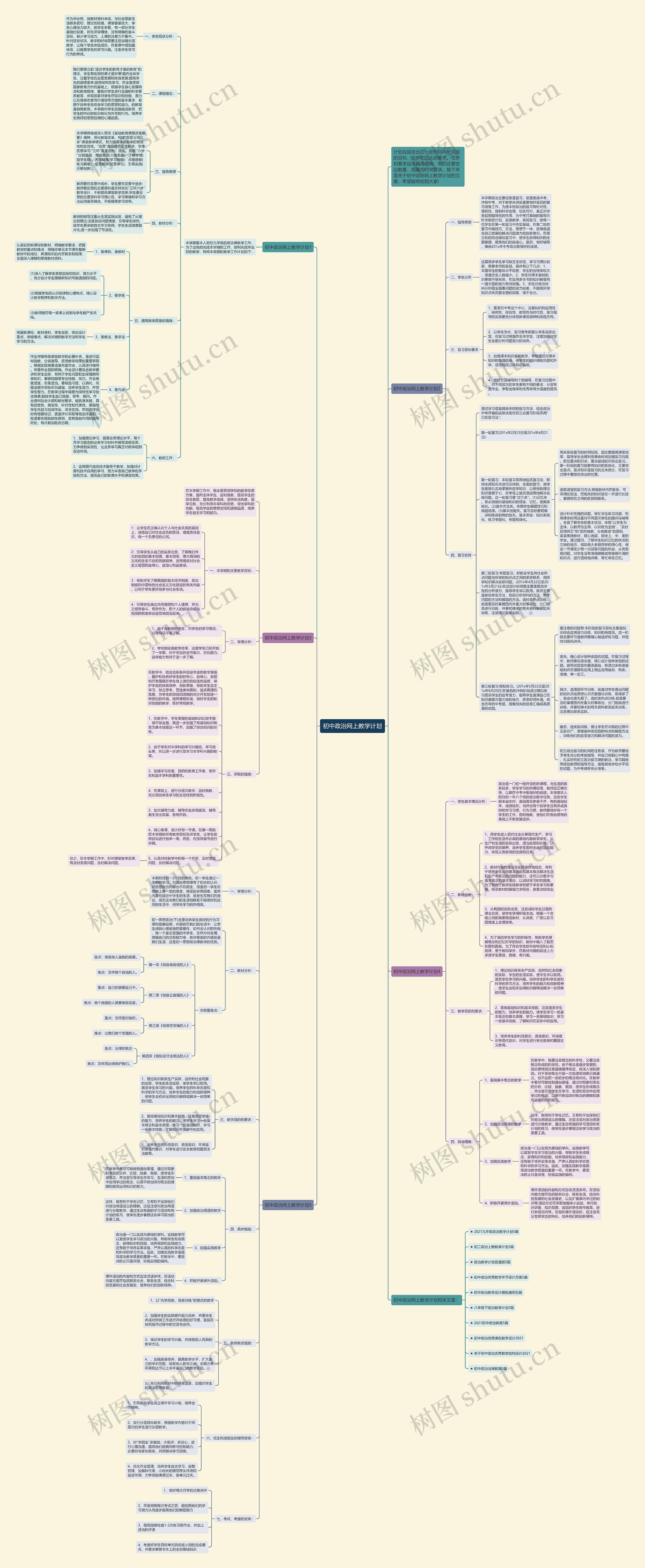 初中政治网上教学计划思维导图