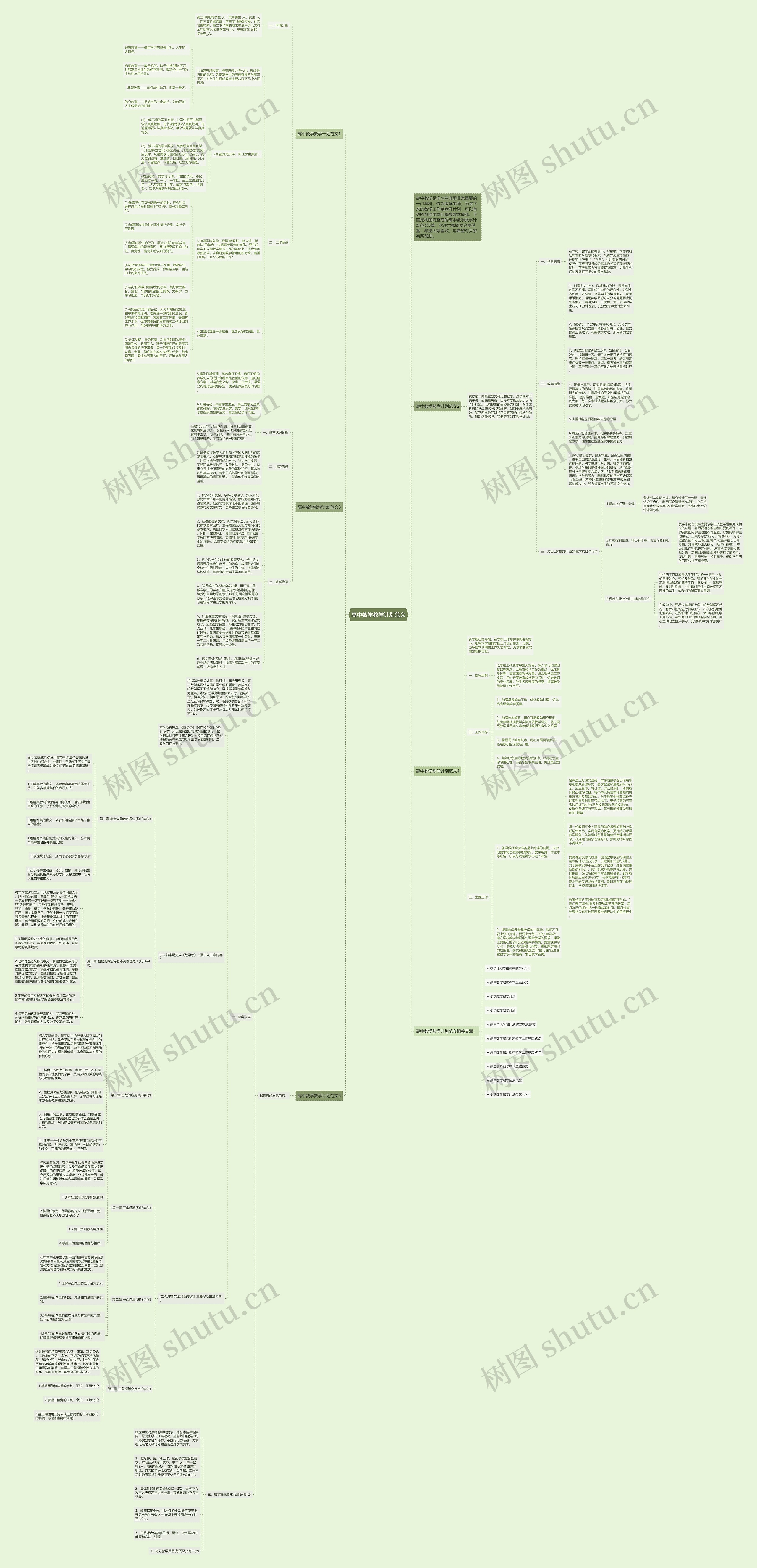 高中数学教学计划范文思维导图