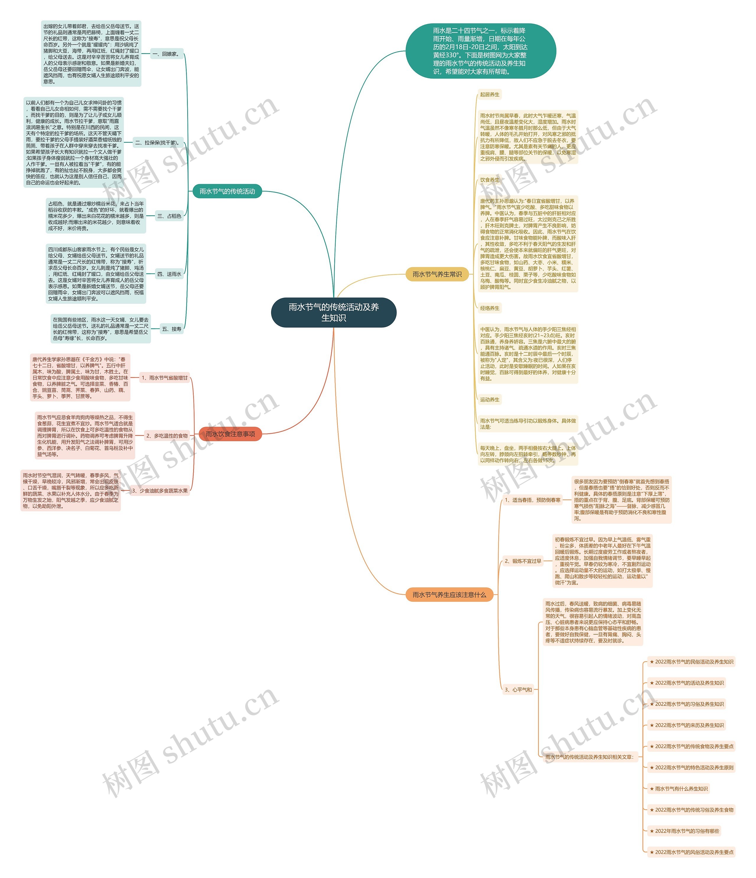 雨水节气的传统活动及养生知识思维导图
