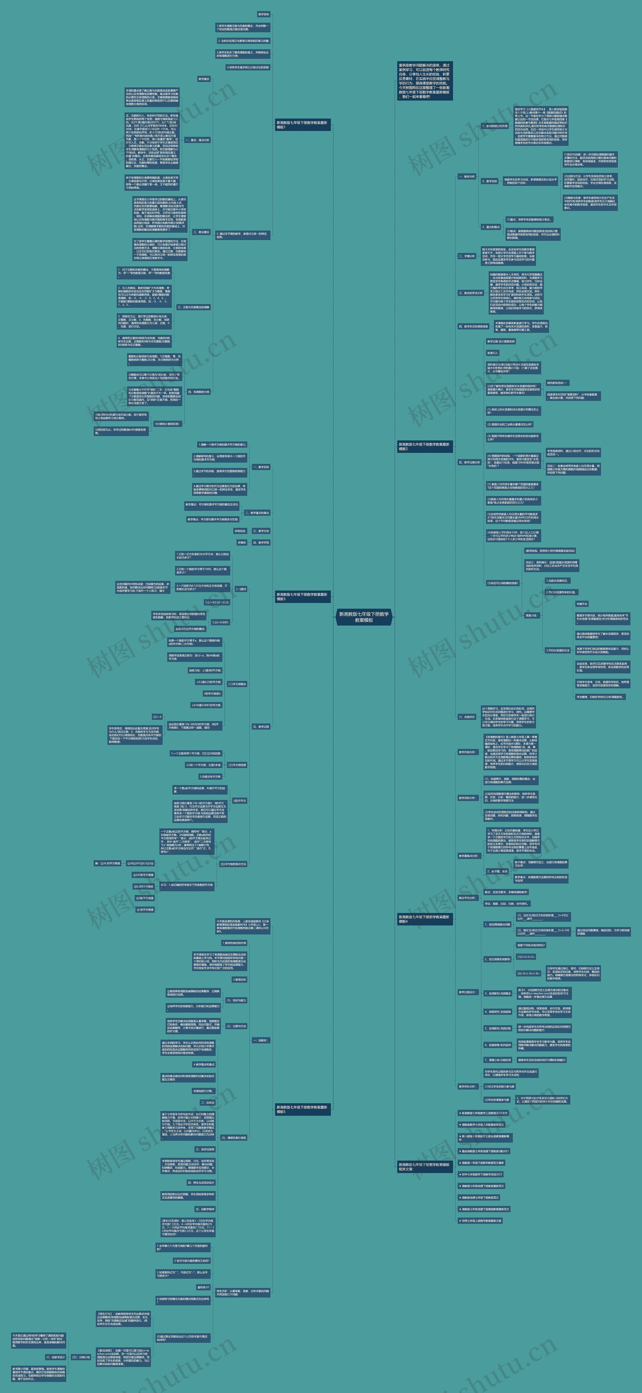 新湘教版七年级下册数学教案思维导图