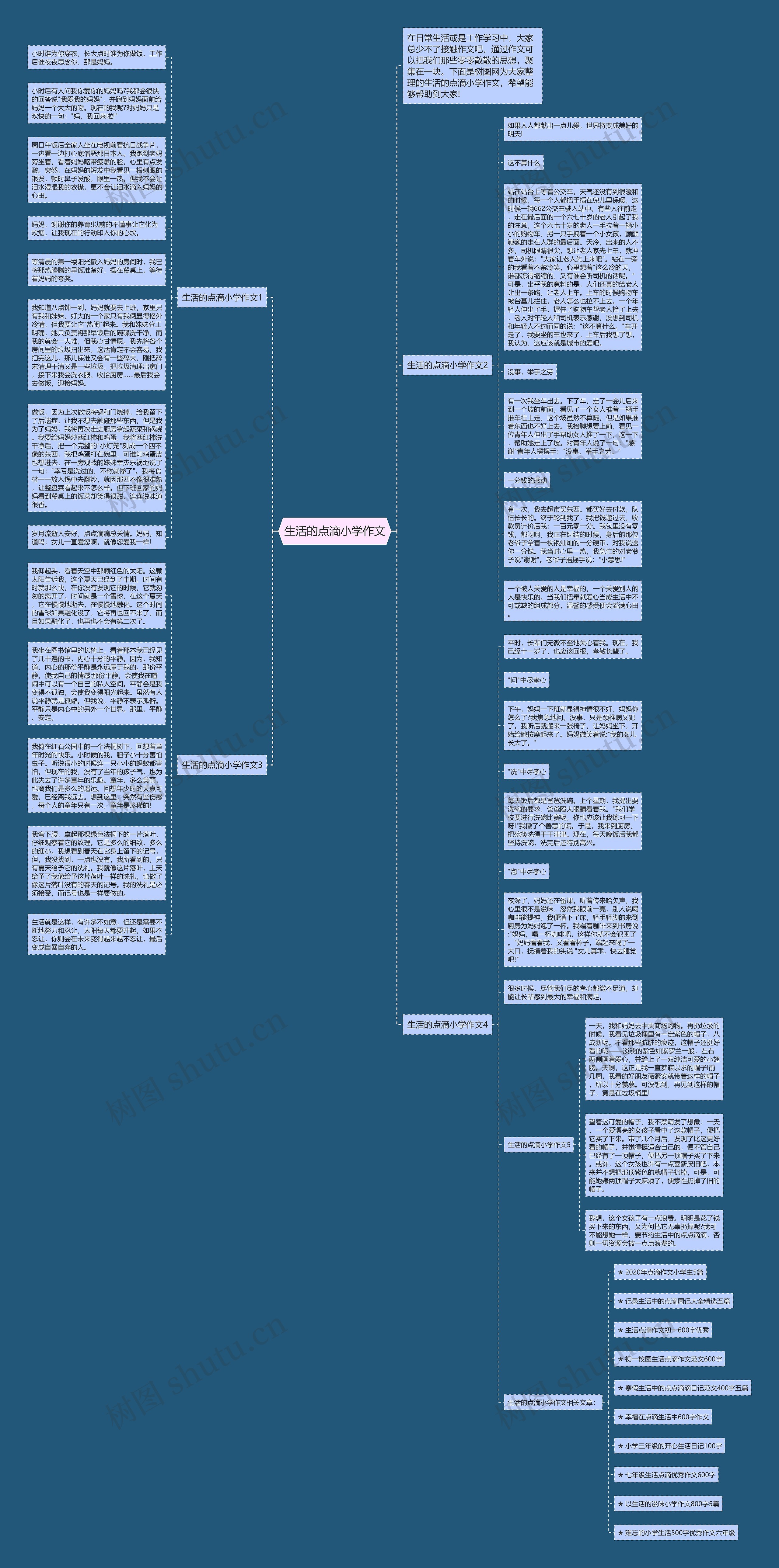 生活的点滴小学作文思维导图高清图 生活的点滴小学作文思维导图