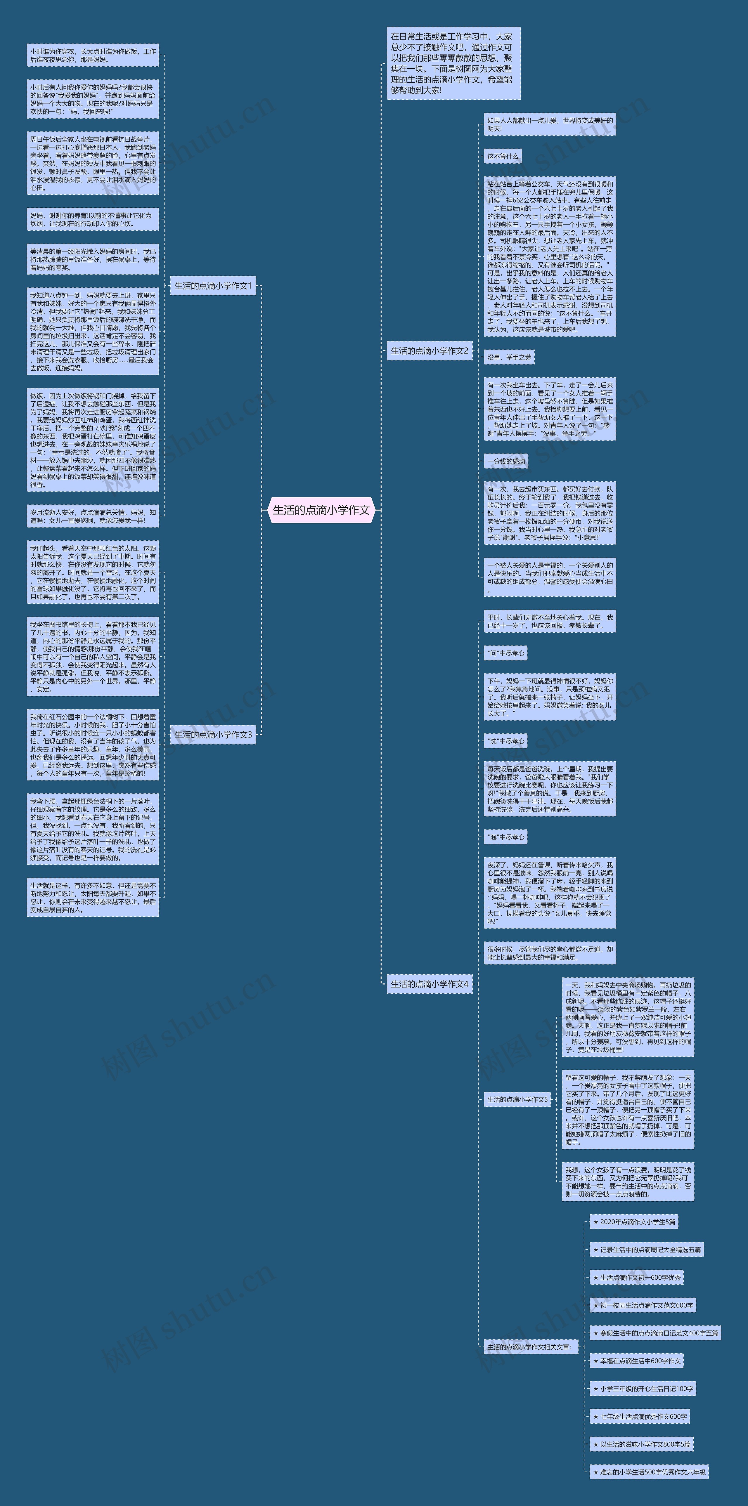 生活的点滴小学作文思维导图