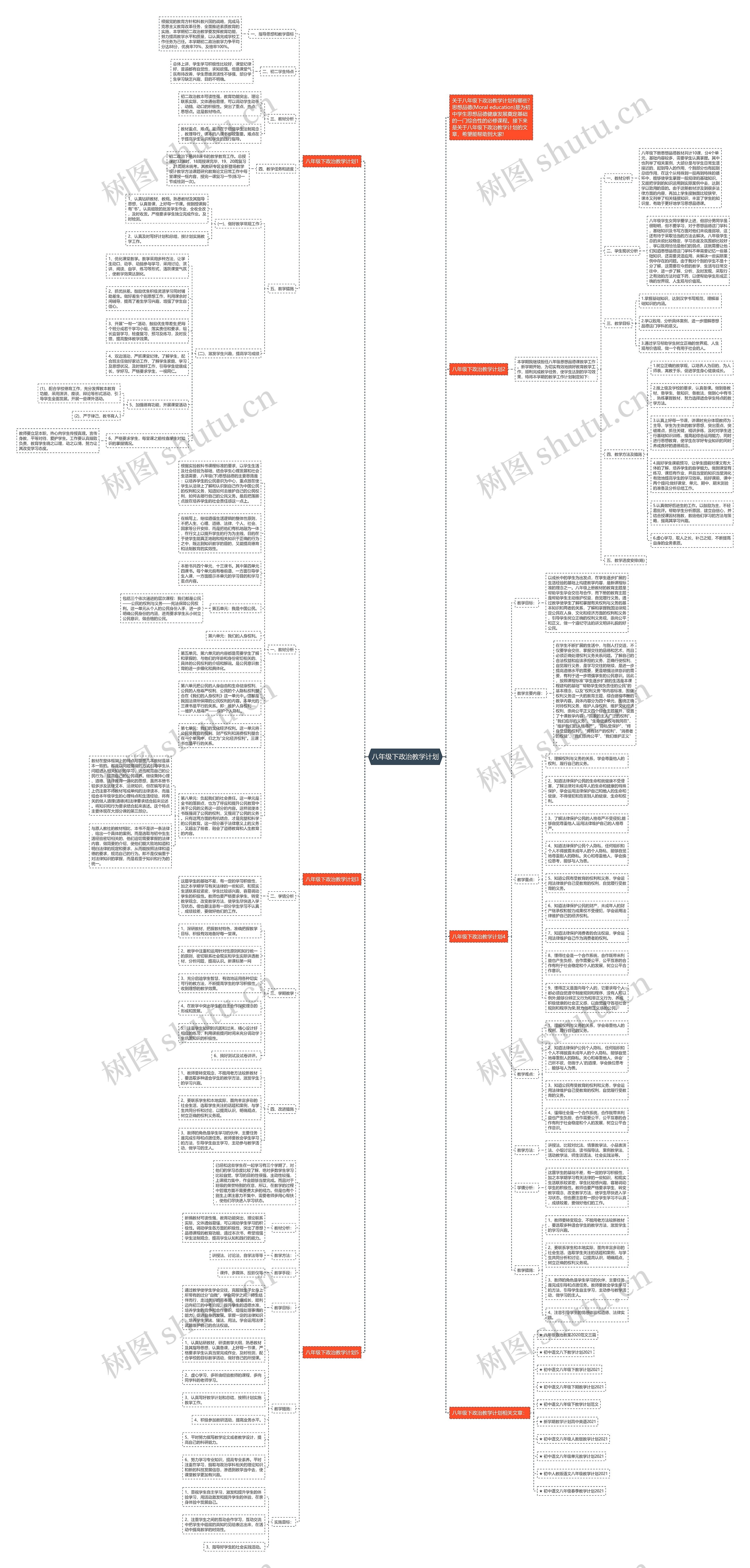 八年级下政治教学计划思维导图