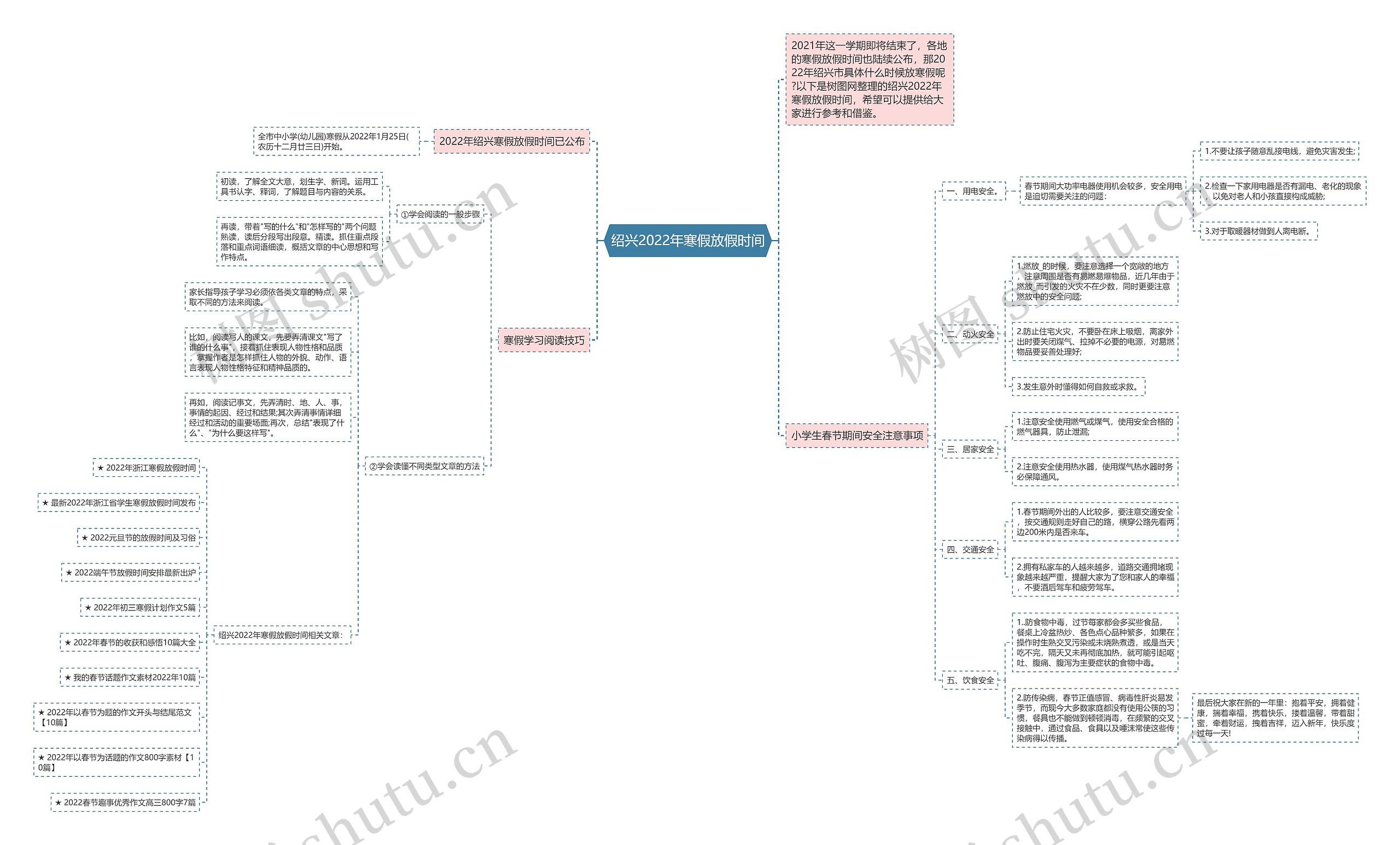 绍兴2022年寒假放假时间思维导图