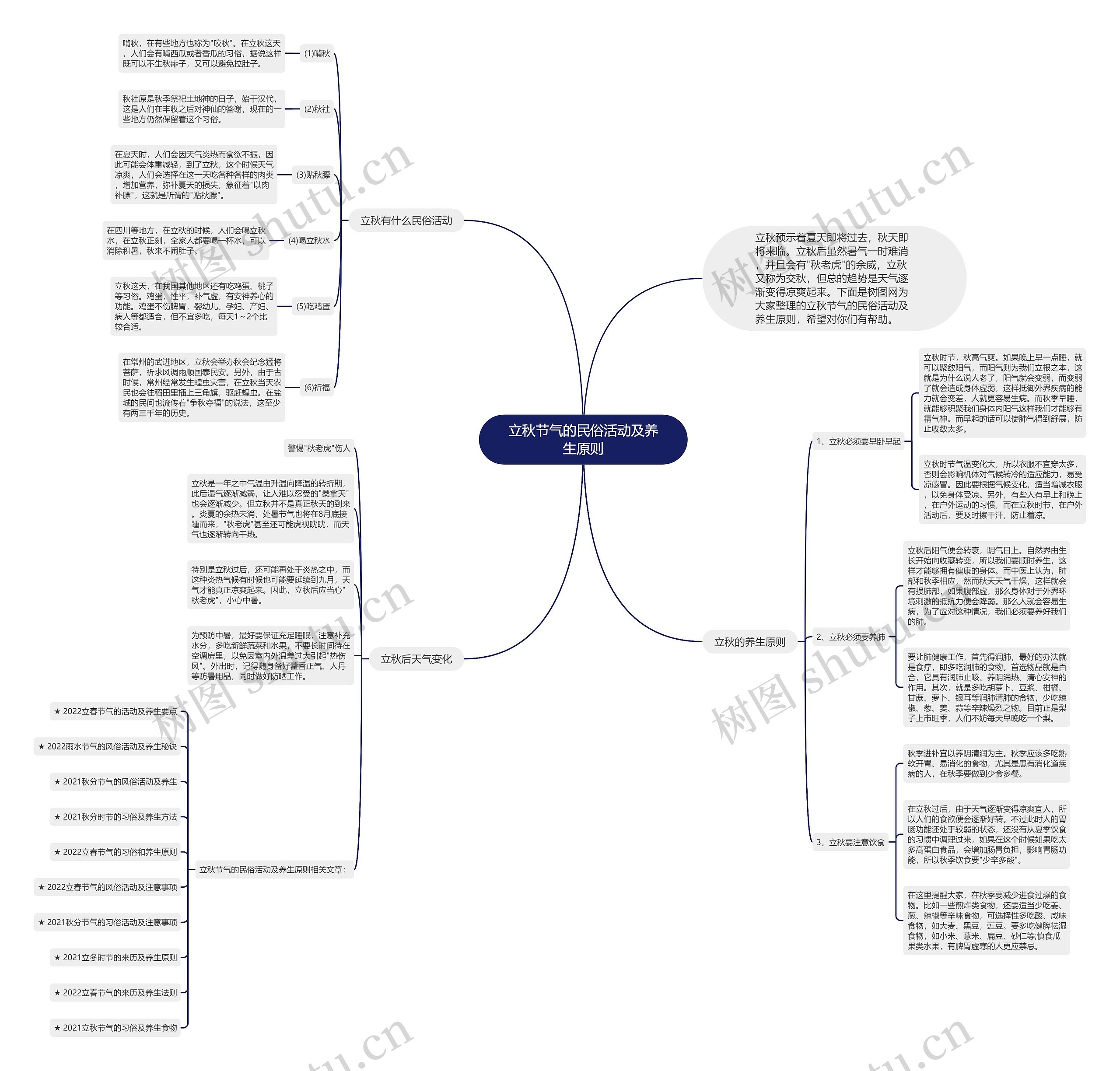 立秋节气的民俗活动及养生原则思维导图