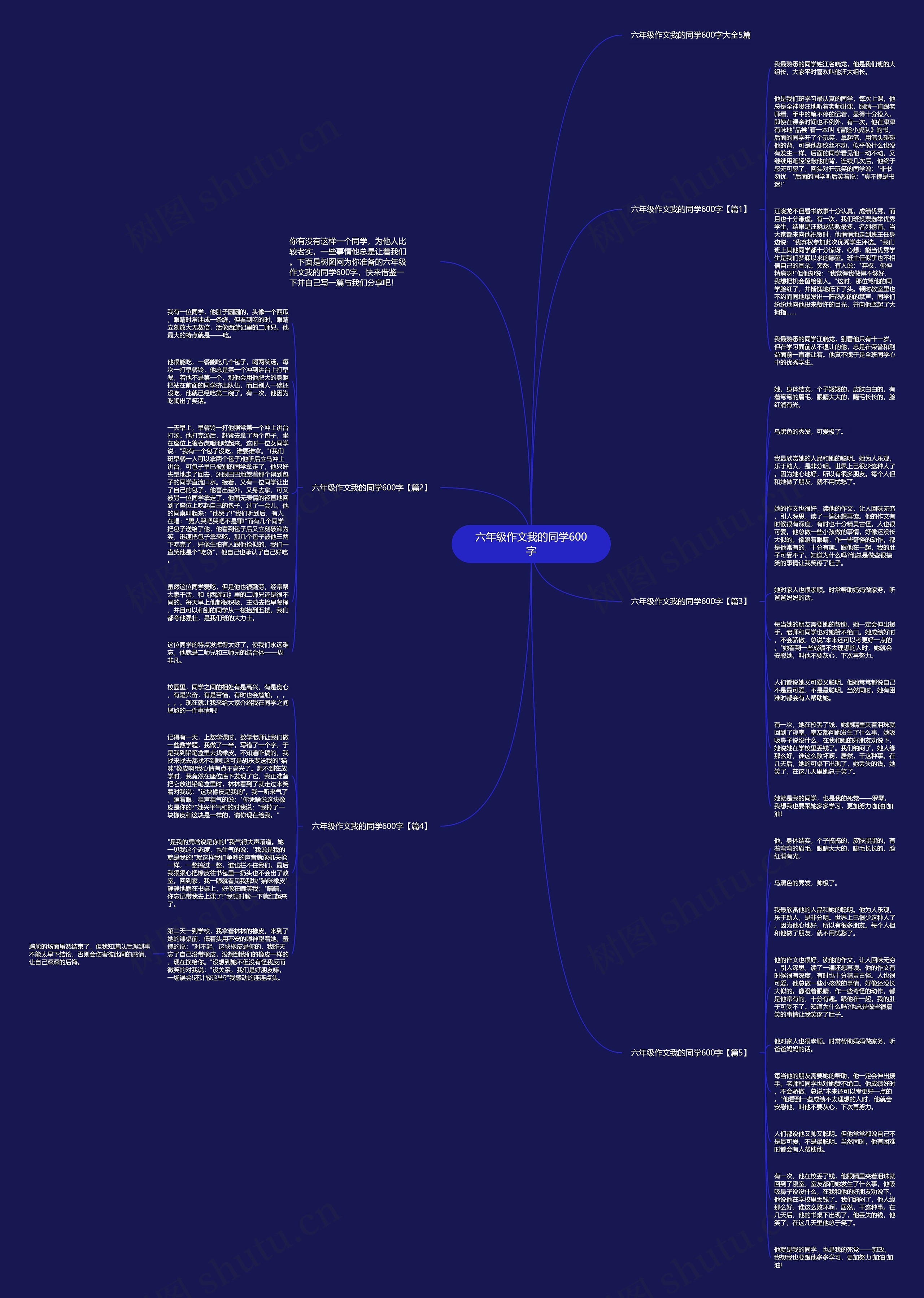 六年级作文我的同学600字思维导图高清图 六年级作文我的同学600字思维导图