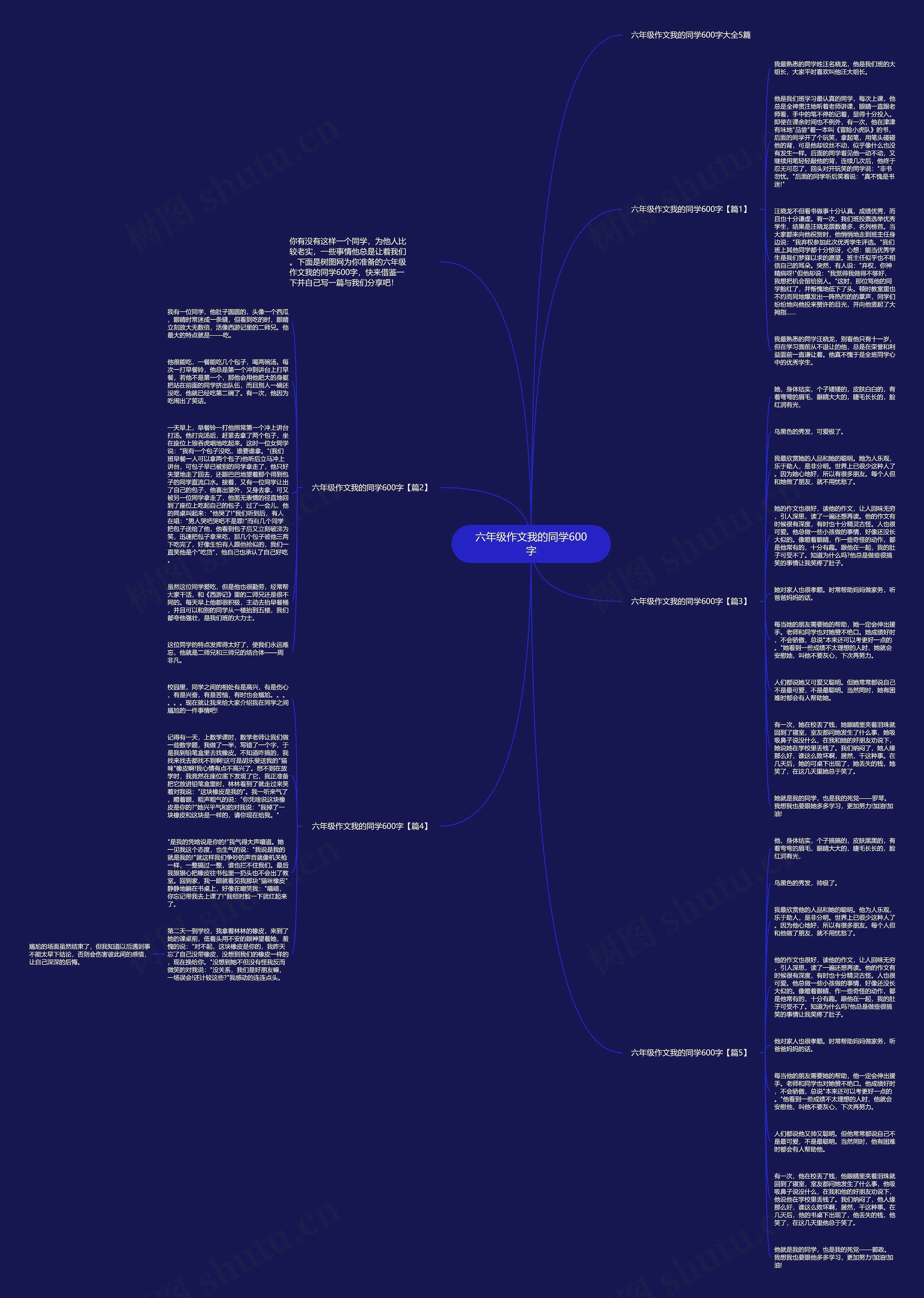 六年级作文我的同学600字思维导图