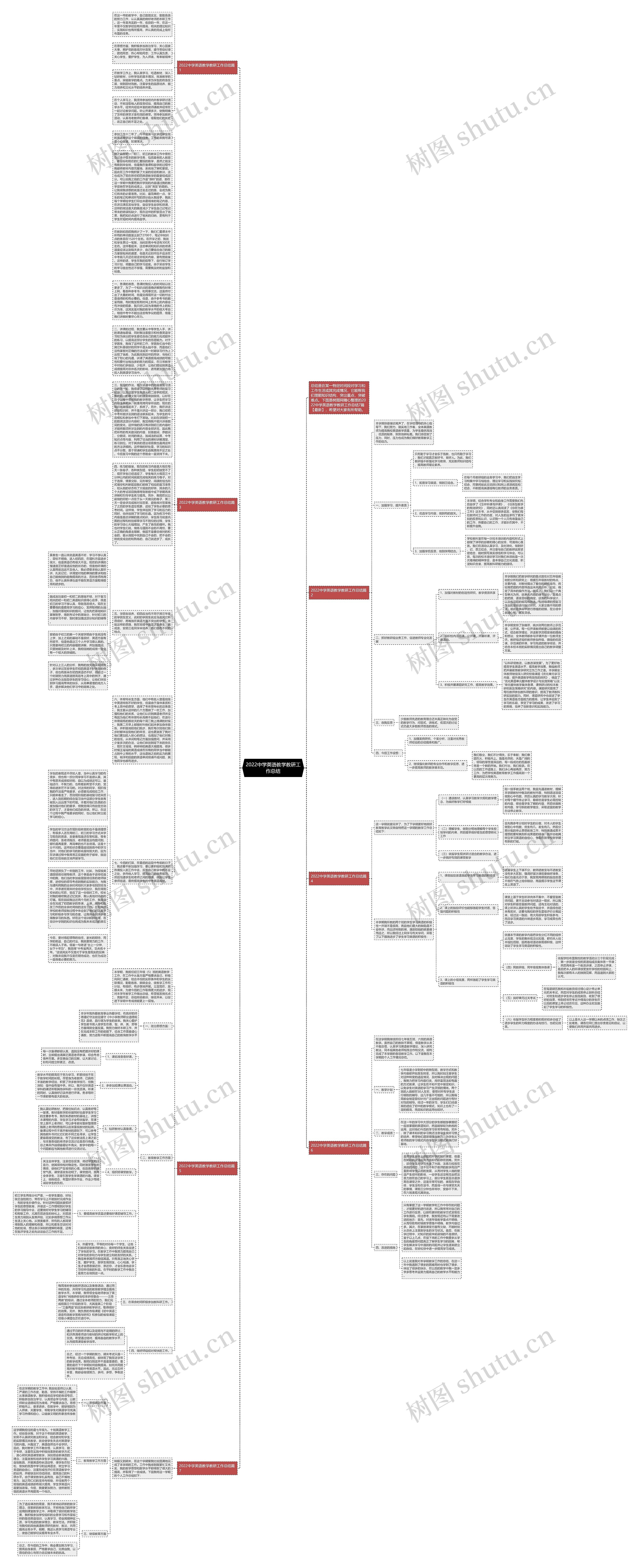 2022中学英语教学教研工作总结思维导图