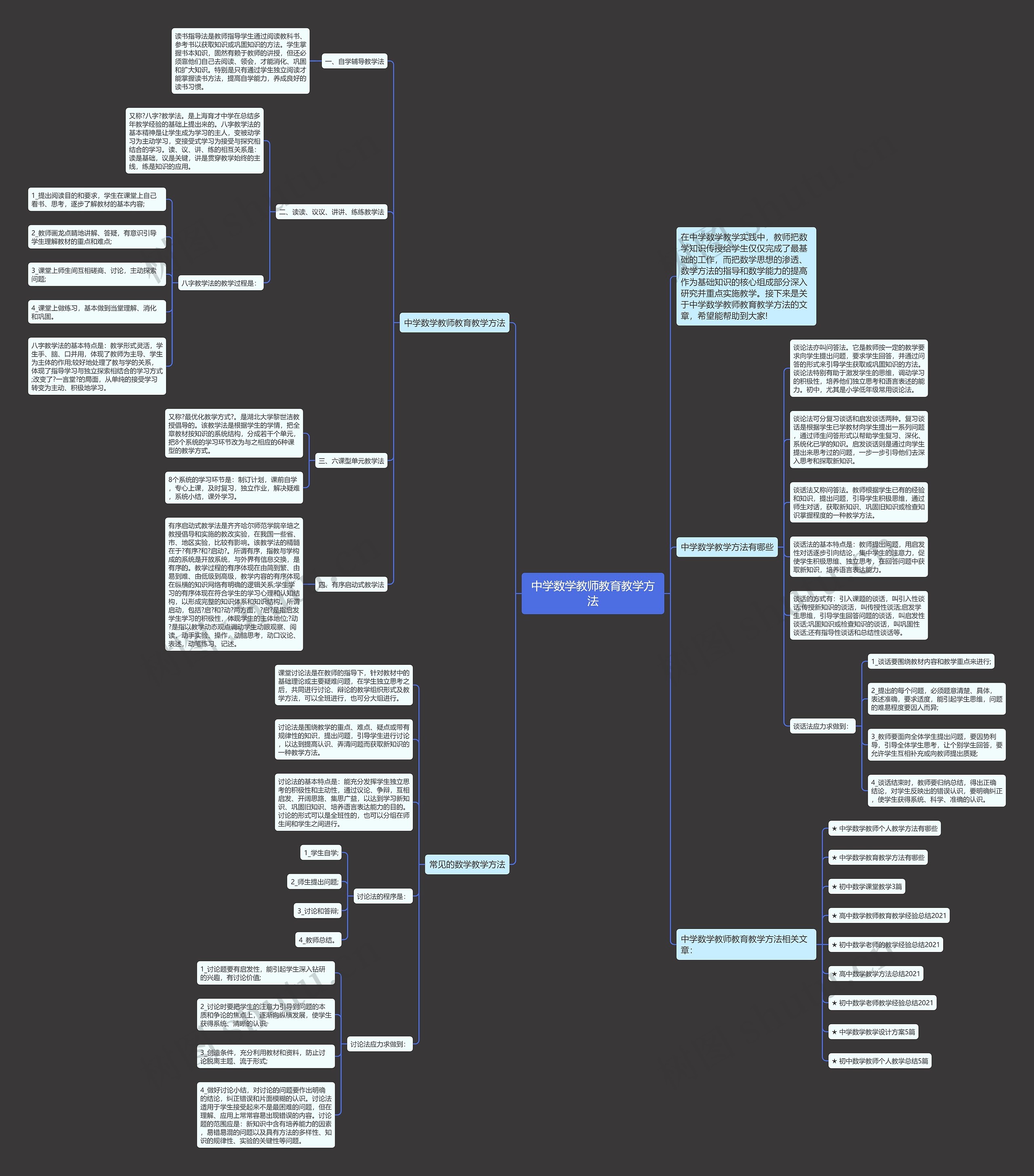 中学数学教师教育教学方法思维导图