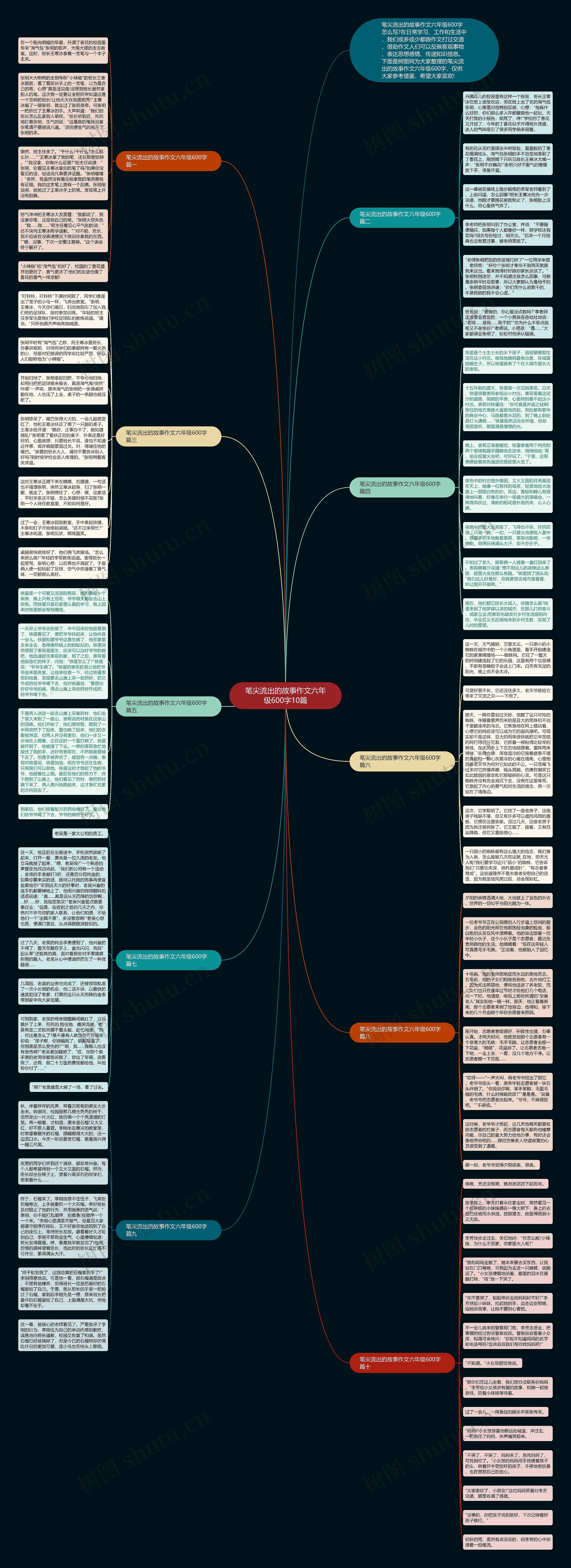 笔尖流出的故事作文六年级600字10篇思维导图