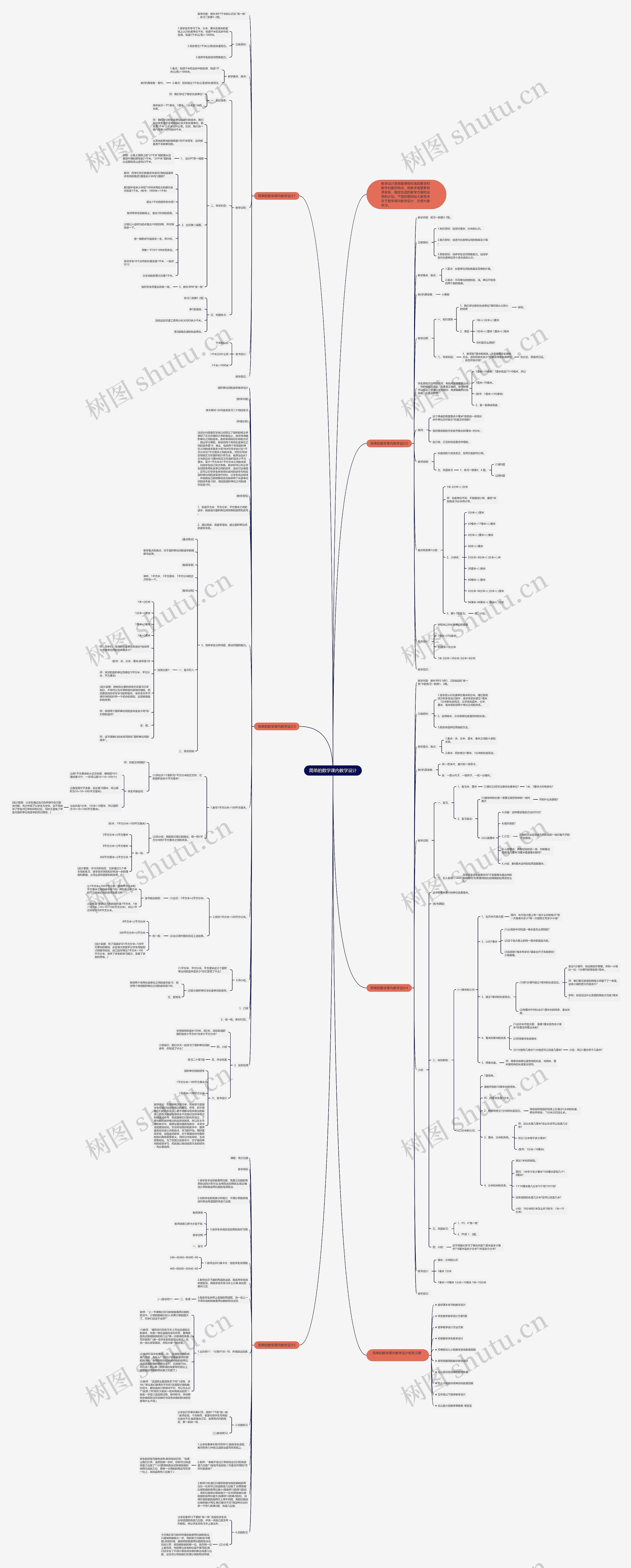 简单的数学课内教学设计思维导图