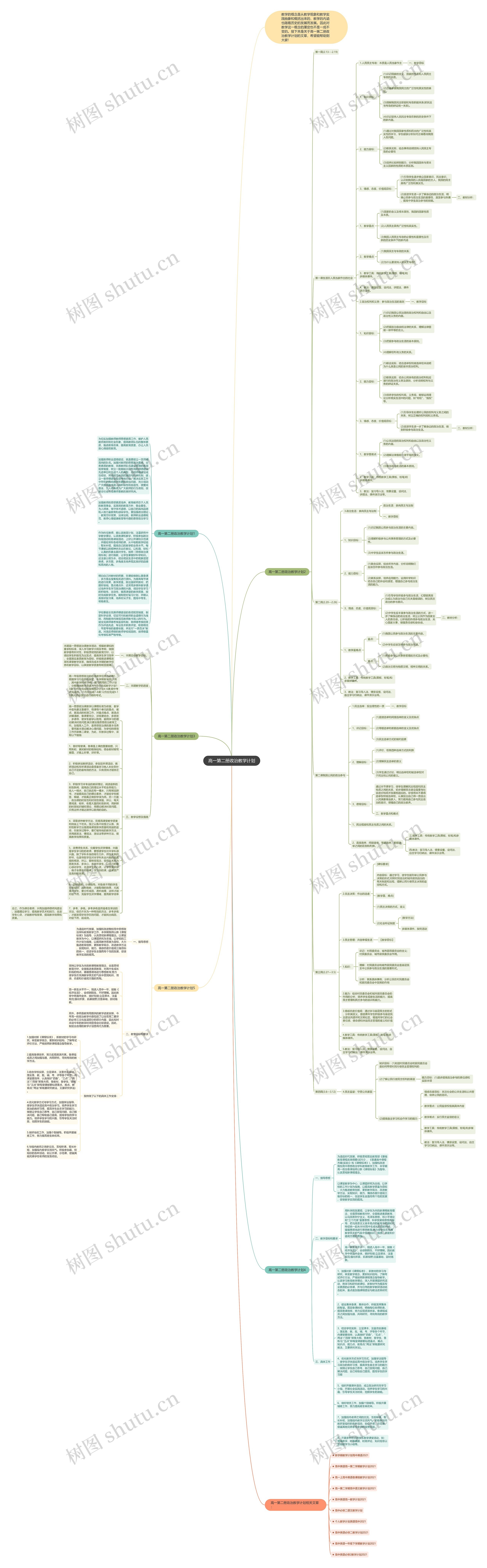 高一第二册政治教学计划思维导图