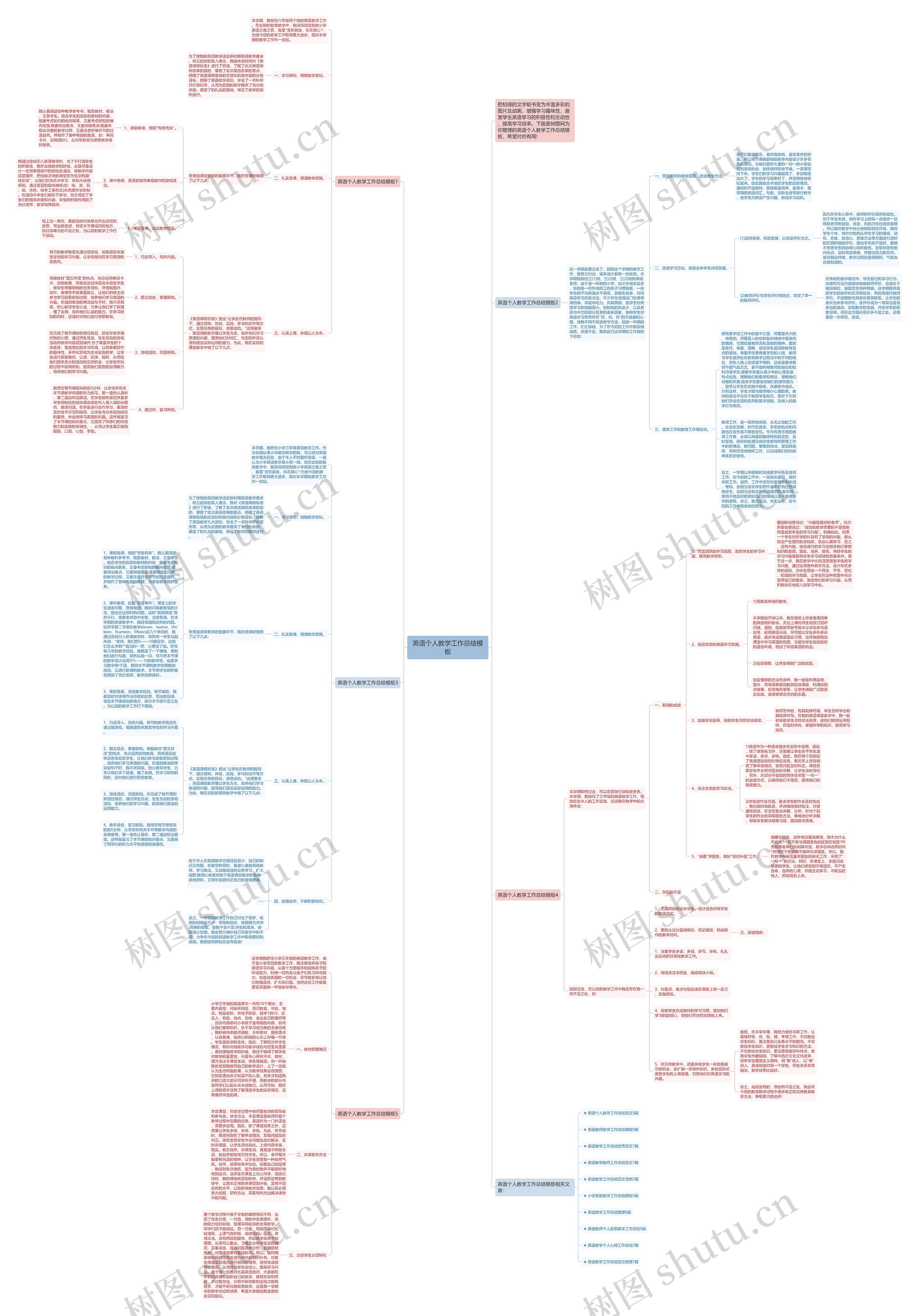 英语个人教学工作总结思维导图