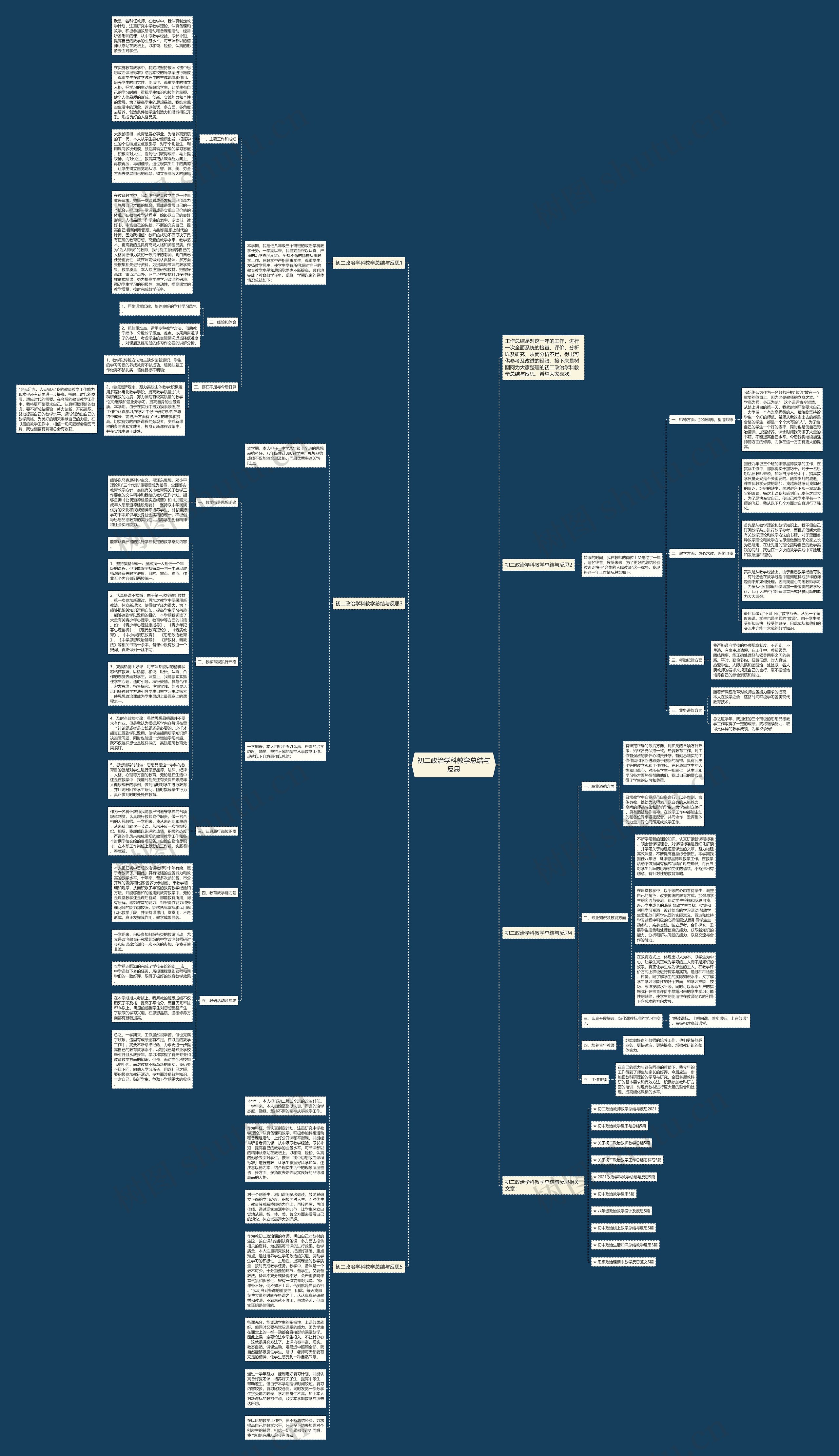 初二政治学科教学总结与反思思维导图