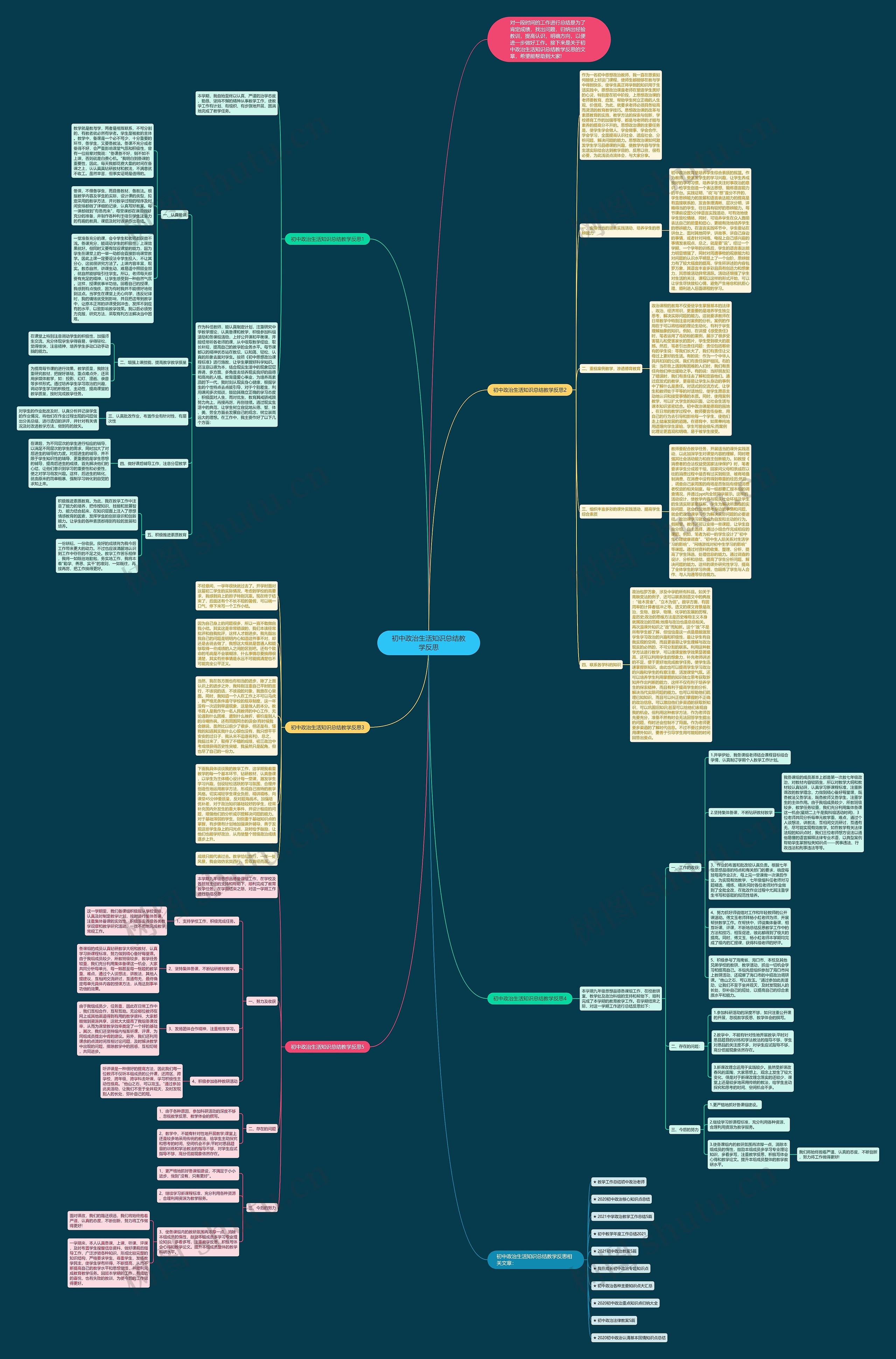 初中政治生活知识总结教学反思思维导图