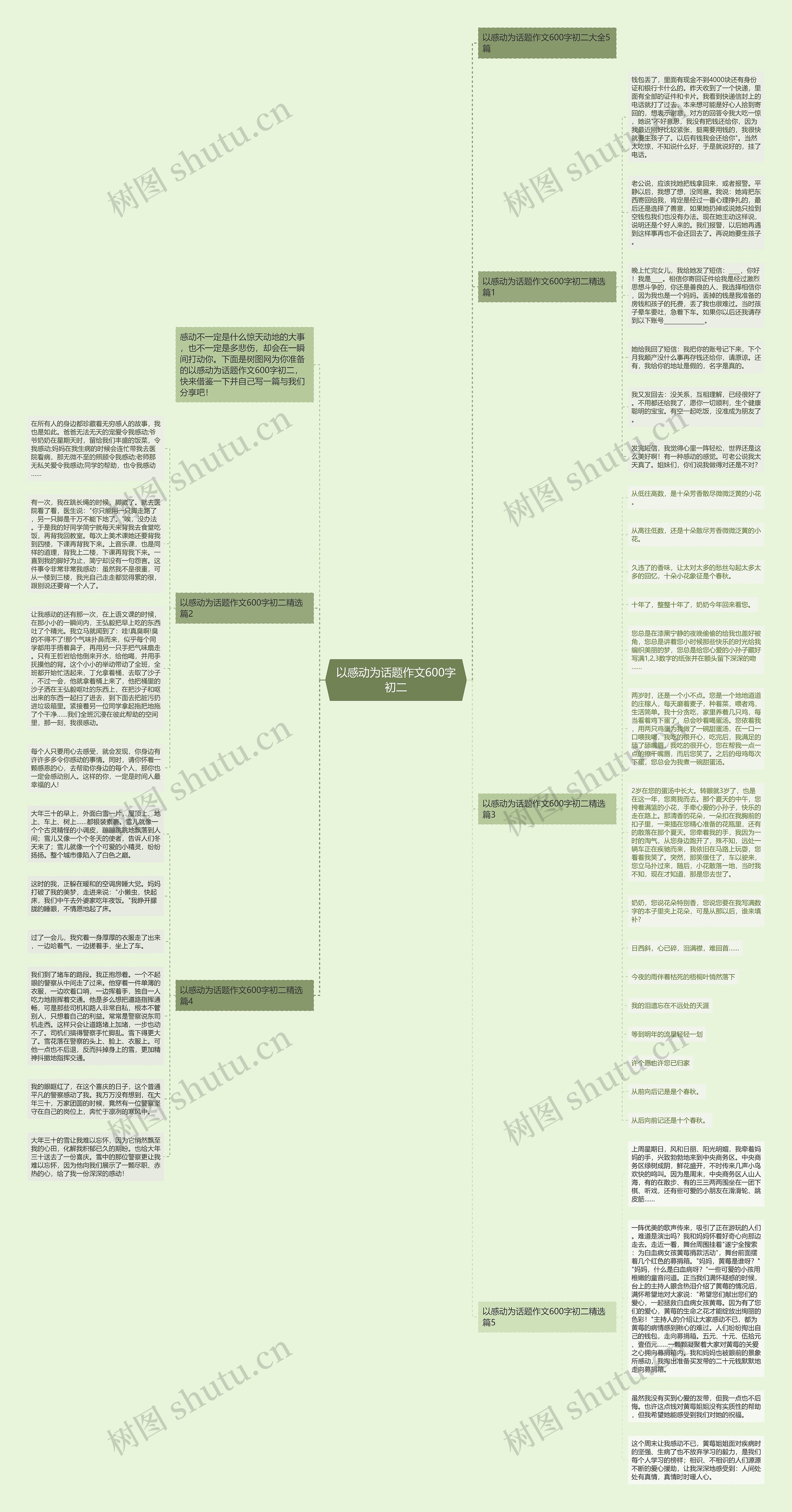 以感动为话题作文600字初二思维导图