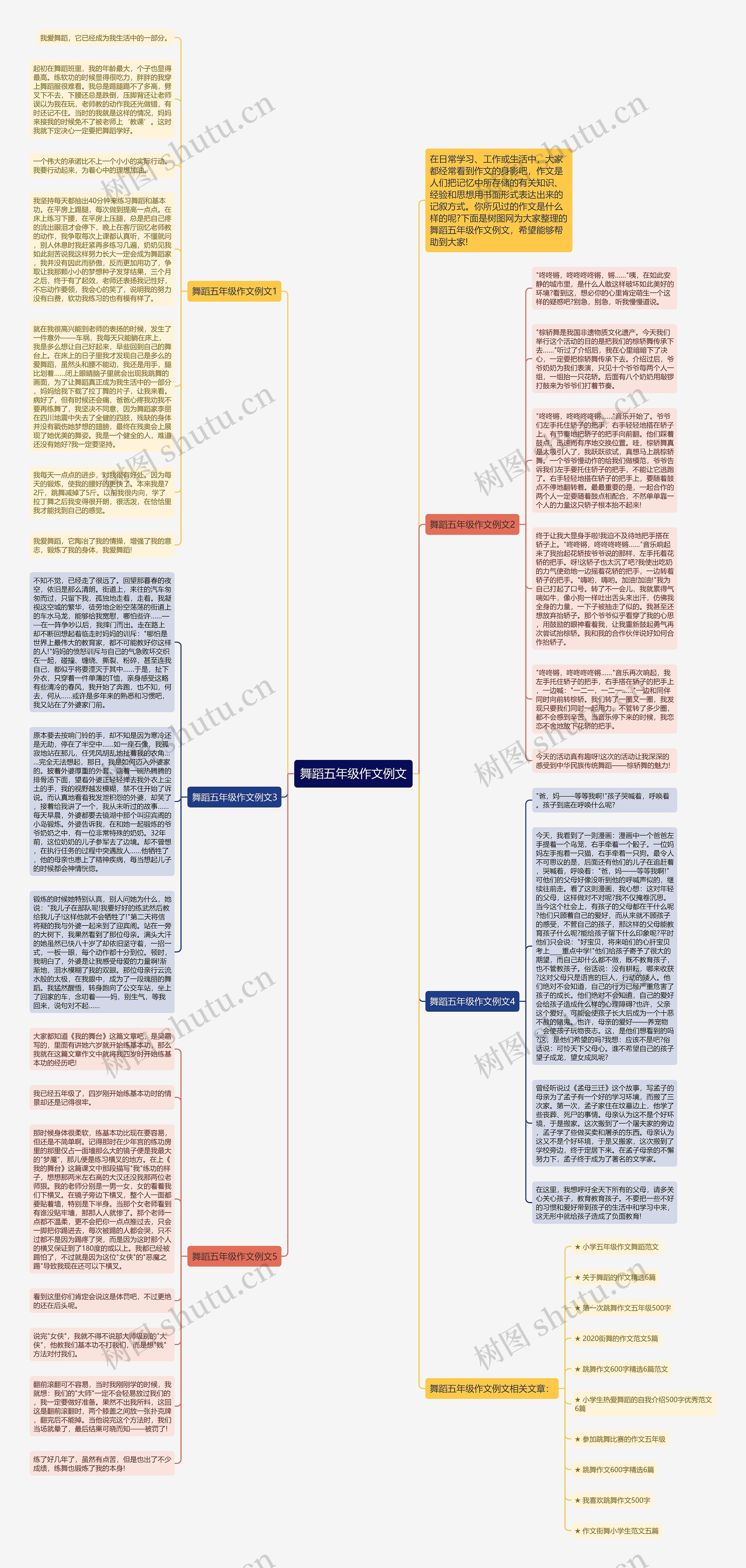 舞蹈五年级作文例文思维导图