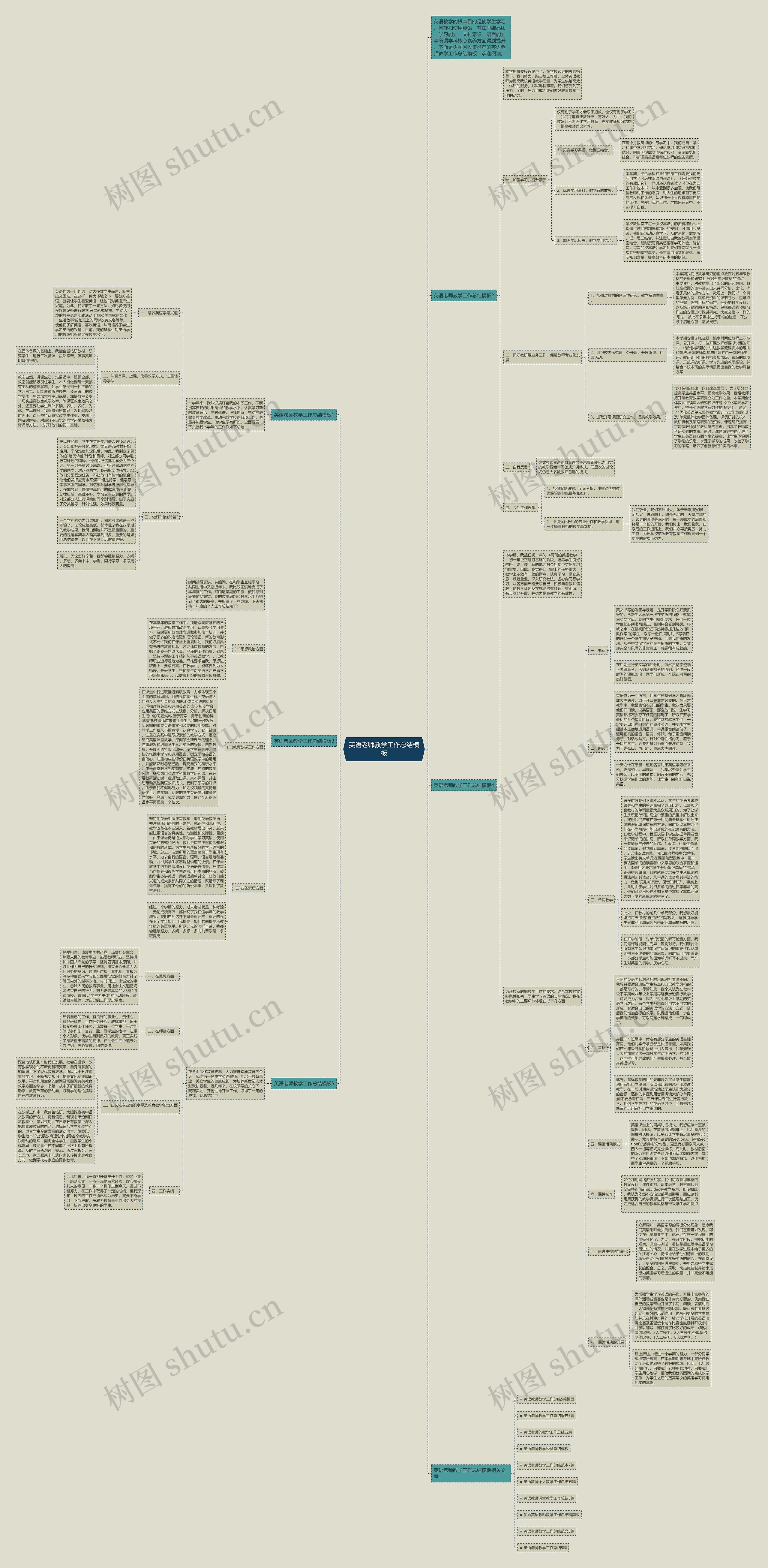 英语老师教学工作总结思维导图