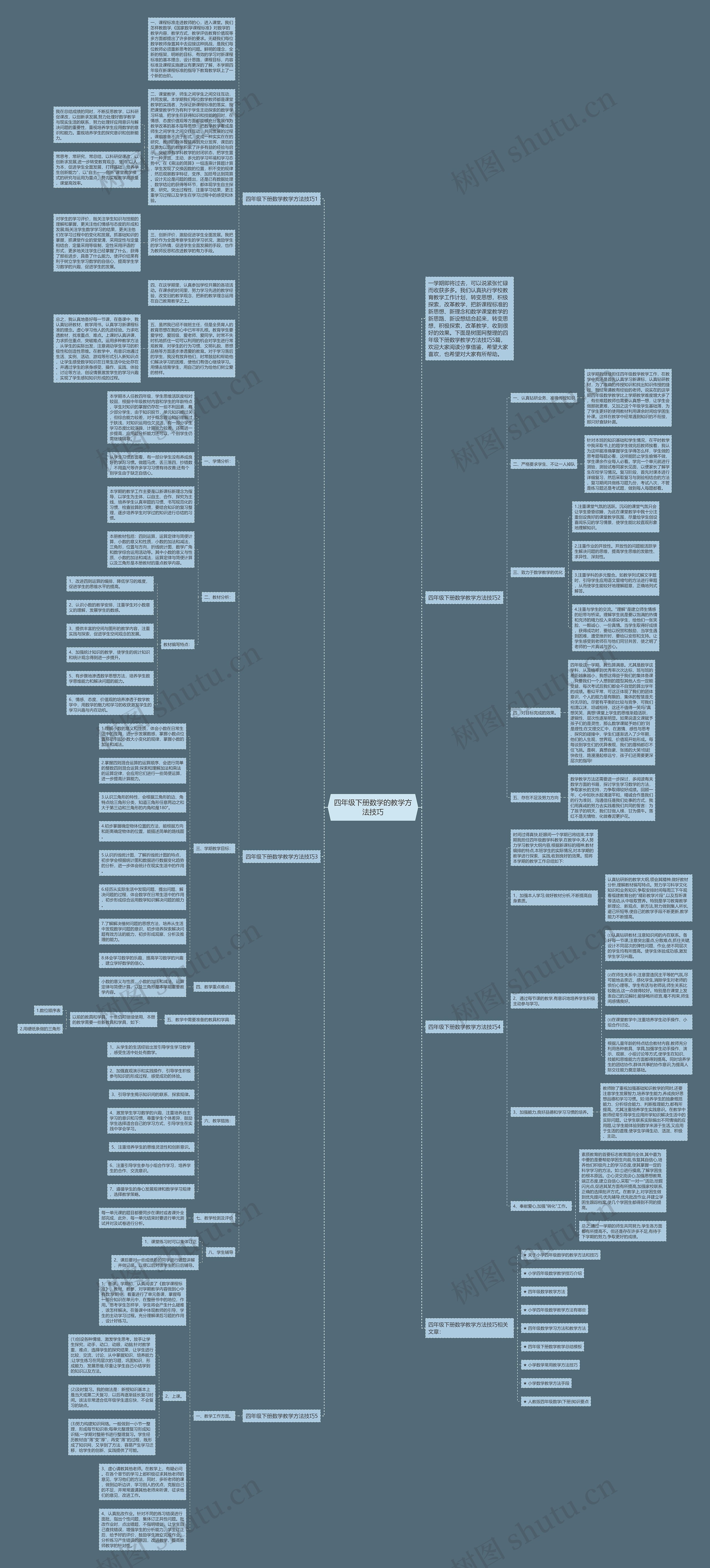 四年级下册数学的教学方法技巧思维导图