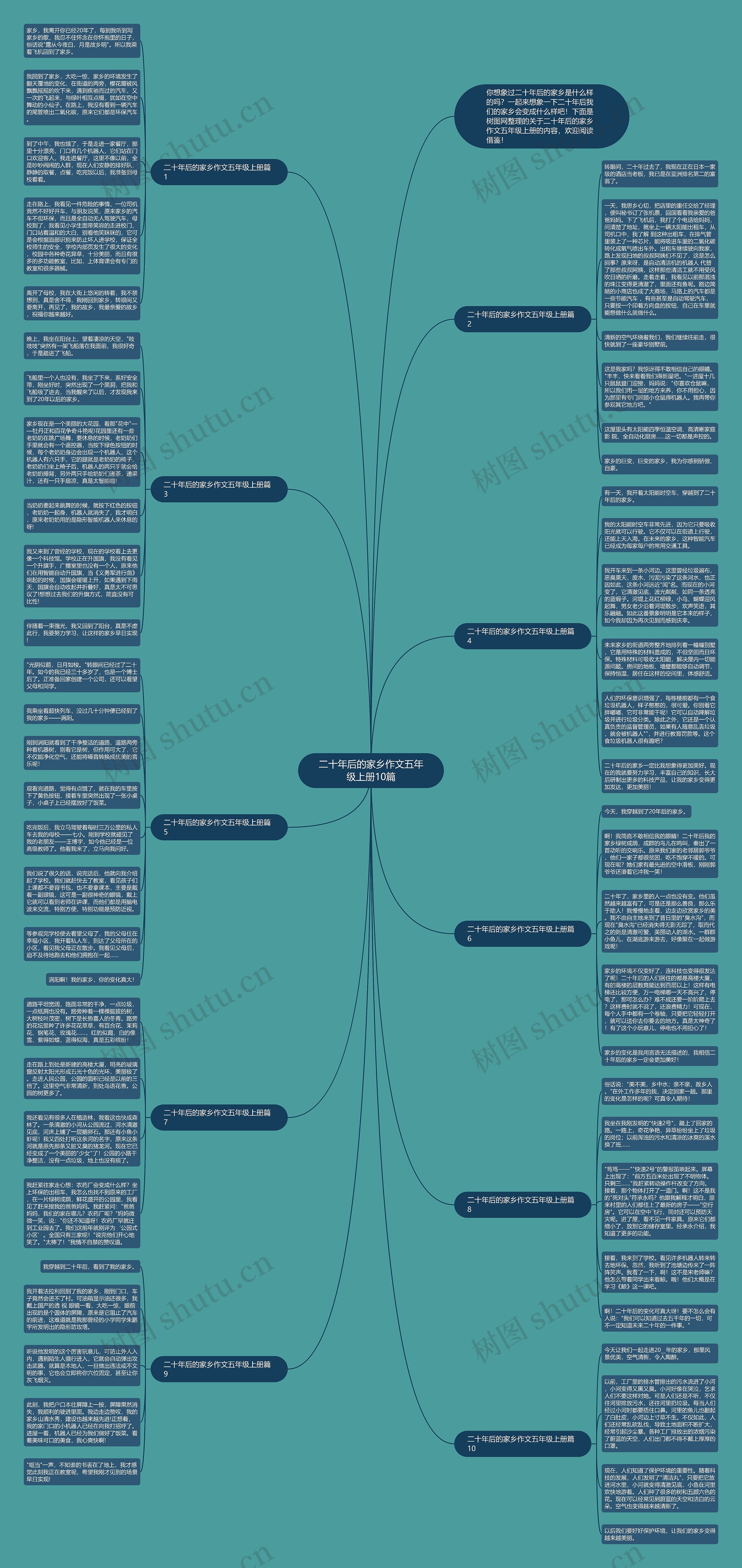 二十年后的家乡作文五年级上册10篇 二十年后的家乡作文五年级上册10篇