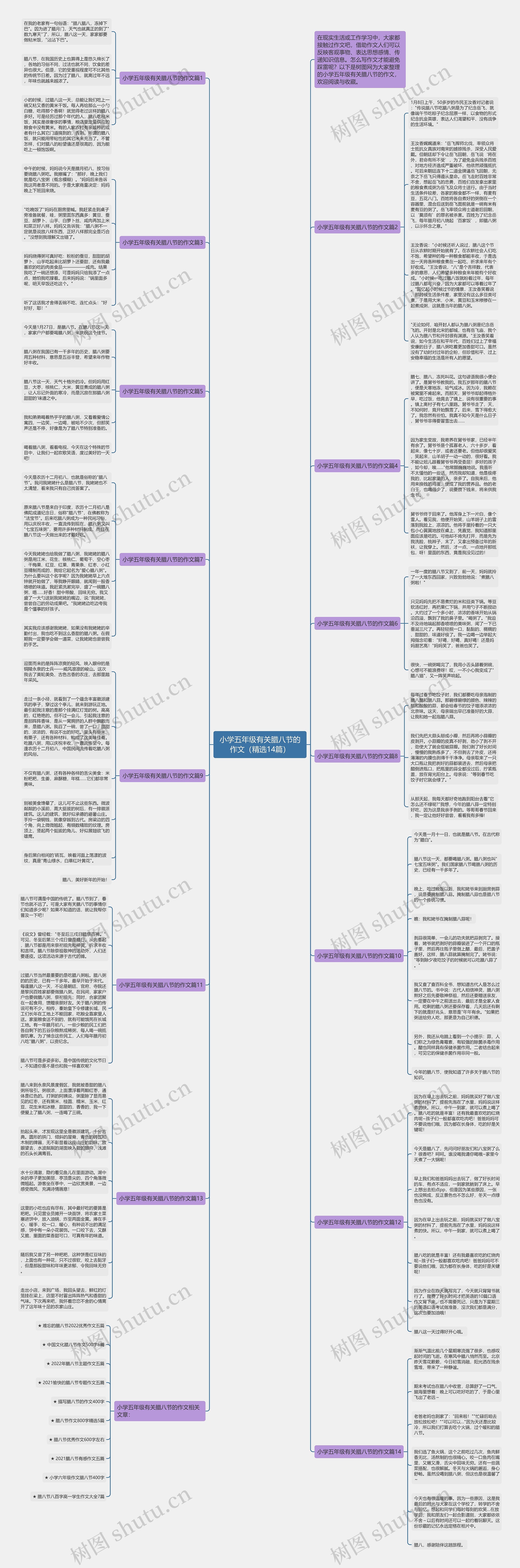 小学五年级有关腊八节的作文（精选14篇）思维导图