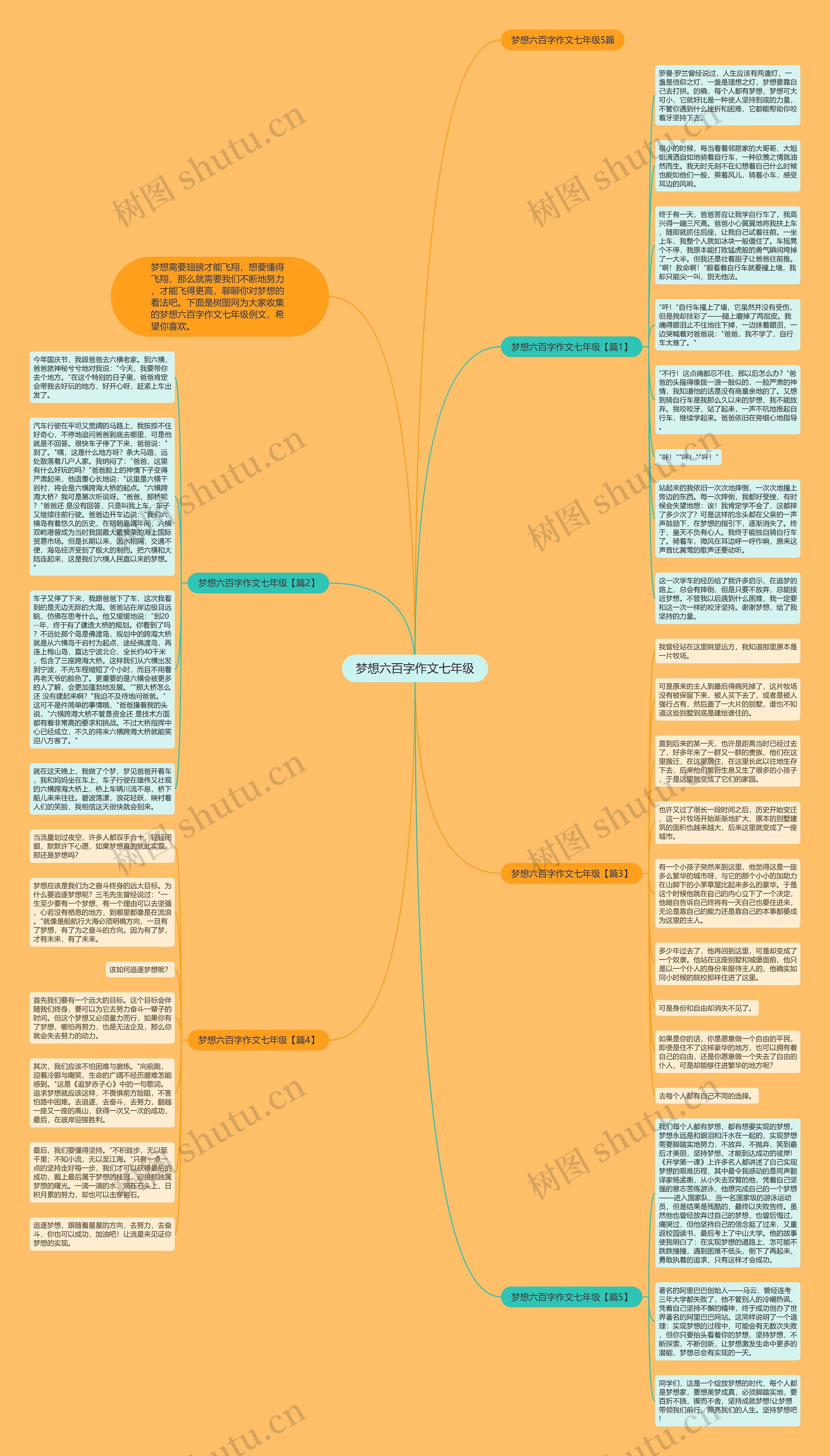 梦想六百字作文七年级思维导图