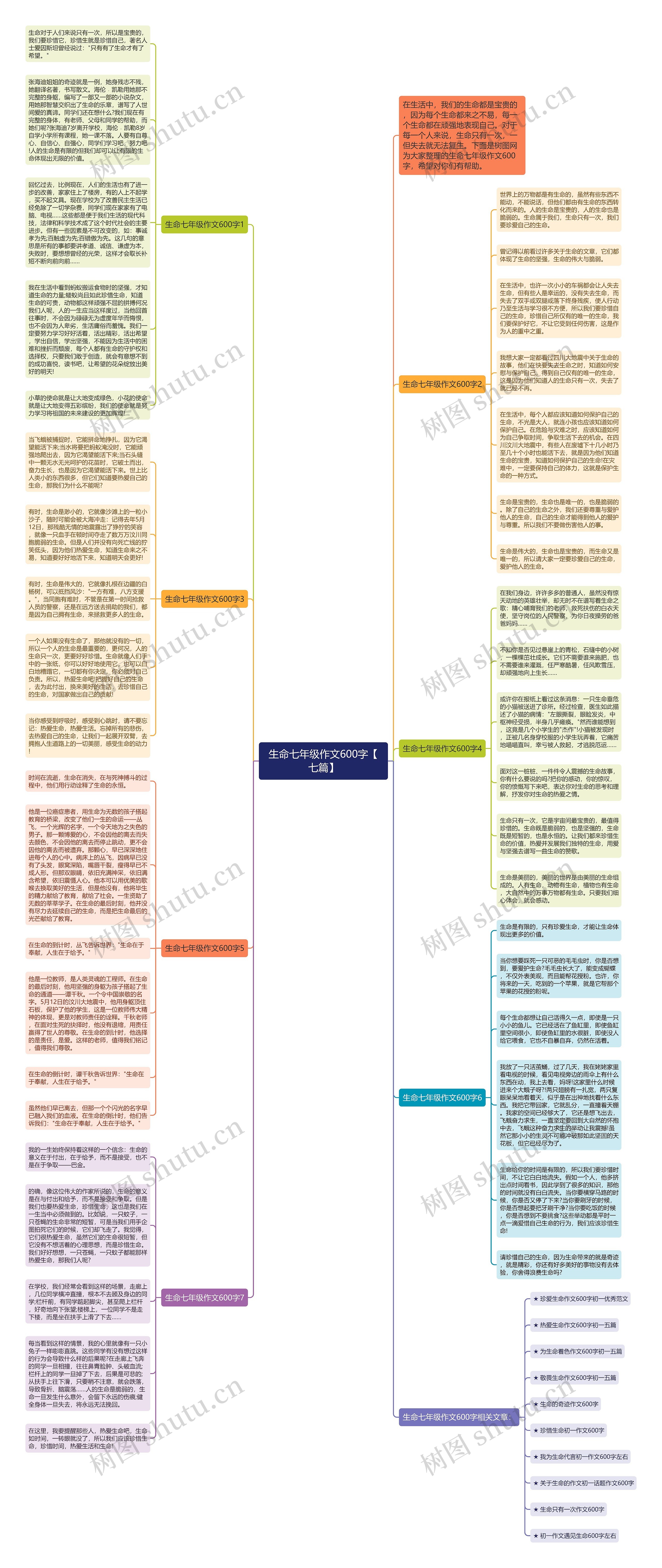 生命七年级作文600字【七篇】思维导图