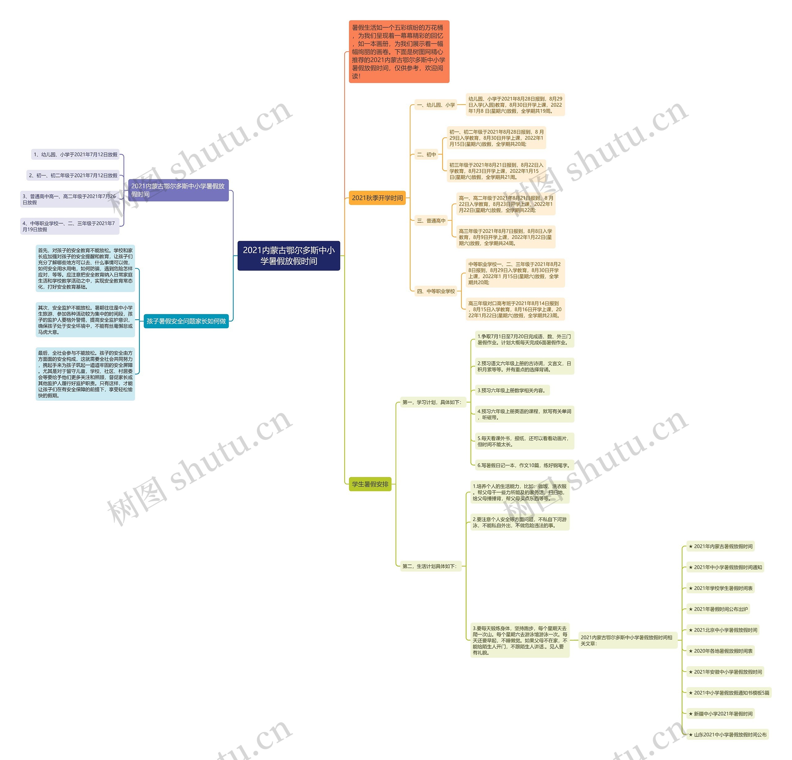 2021内蒙古鄂尔多斯中小学暑假放假时间思维导图