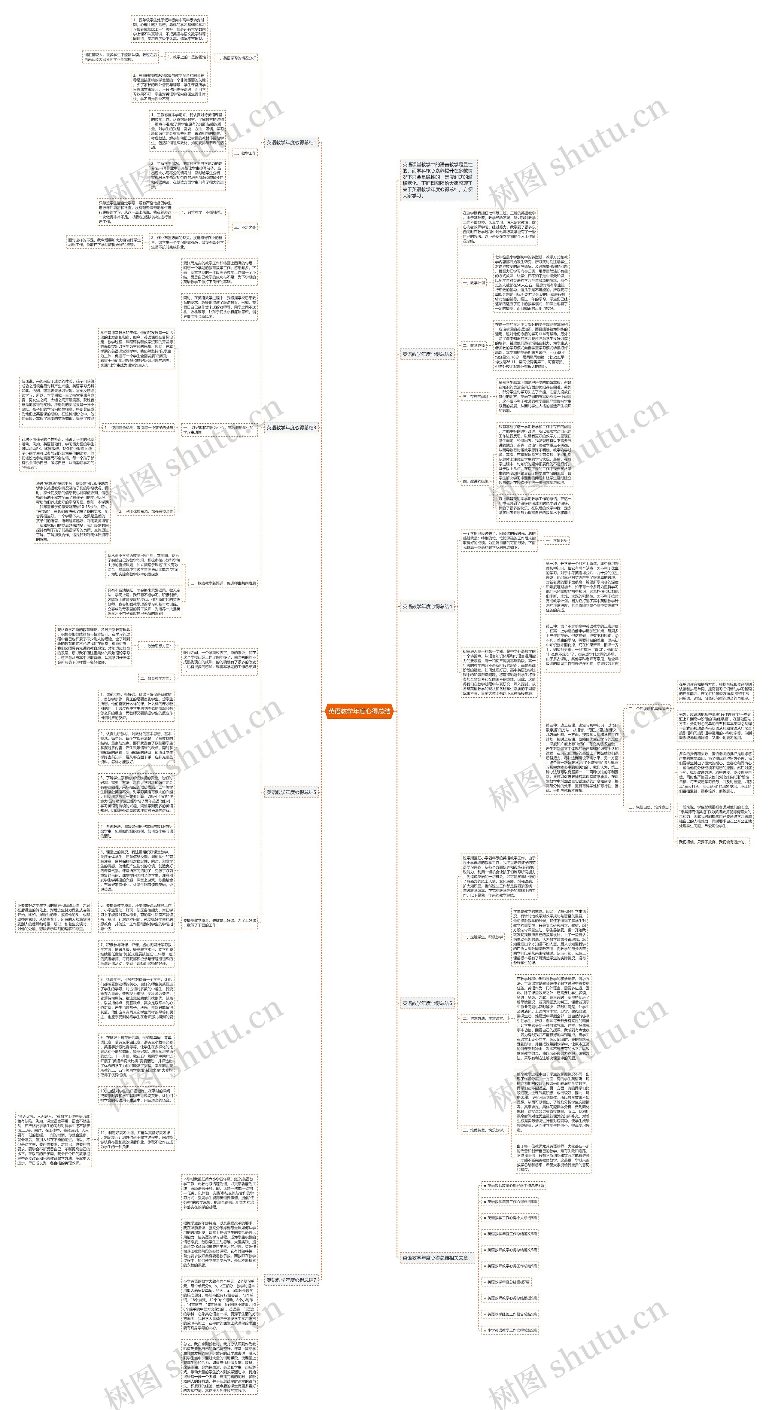英语教学年度心得总结思维导图