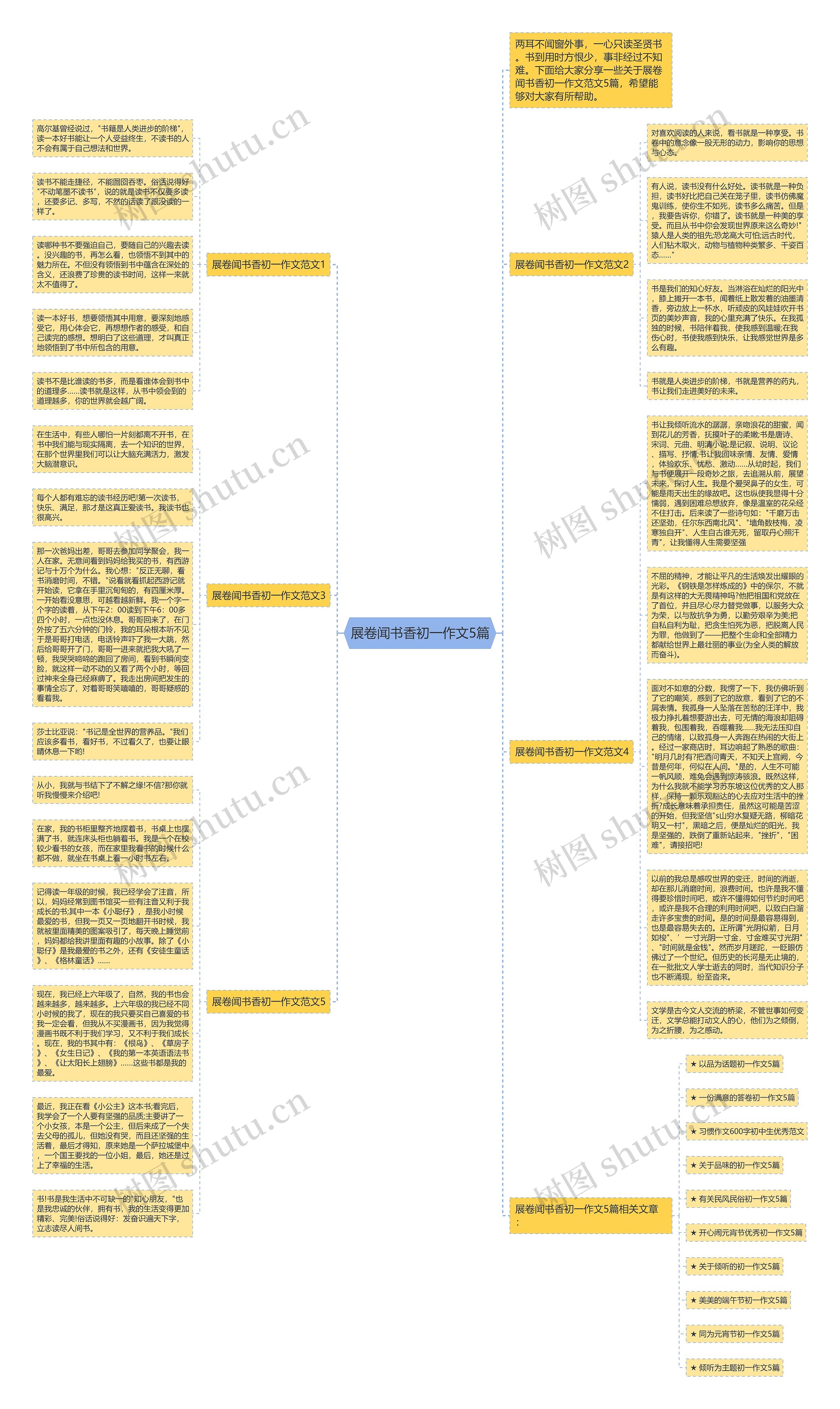 展卷闻书香初一作文5篇思维导图