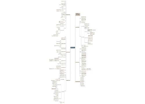 最新四年级下数学教学设计思维导图