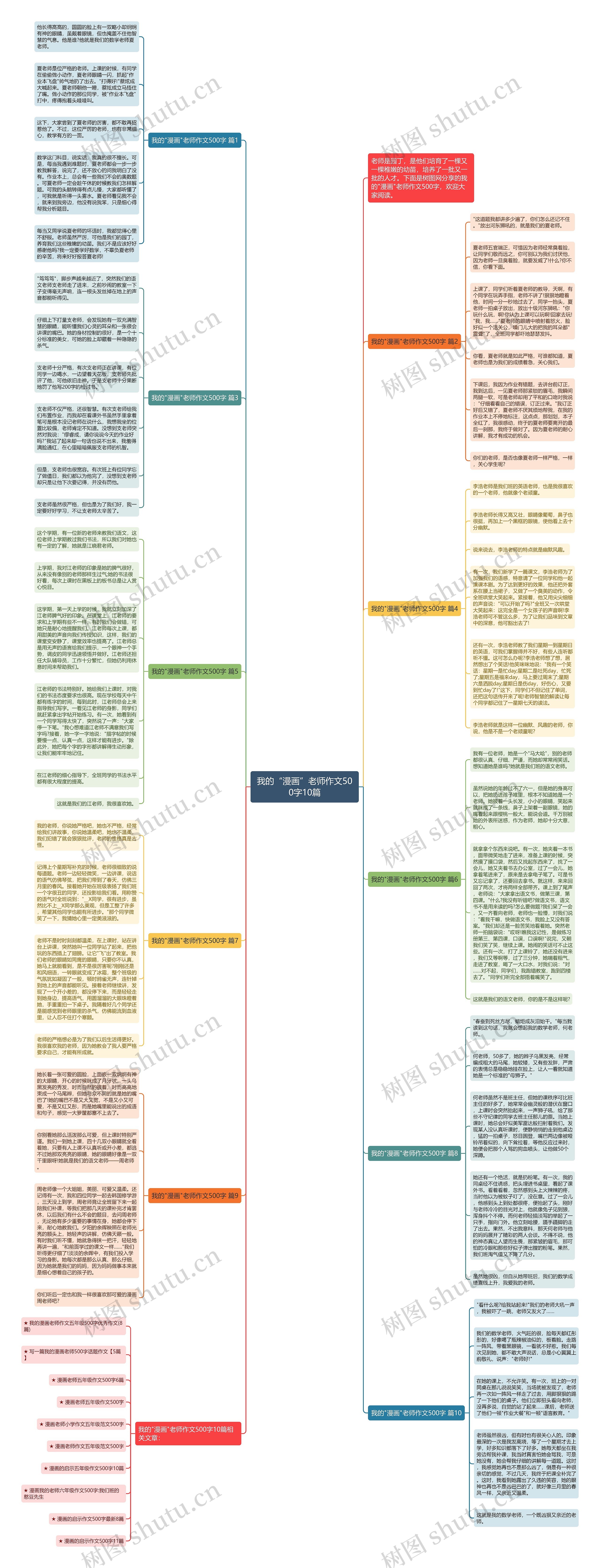 我的“漫画”老师作文500字10篇思维导图