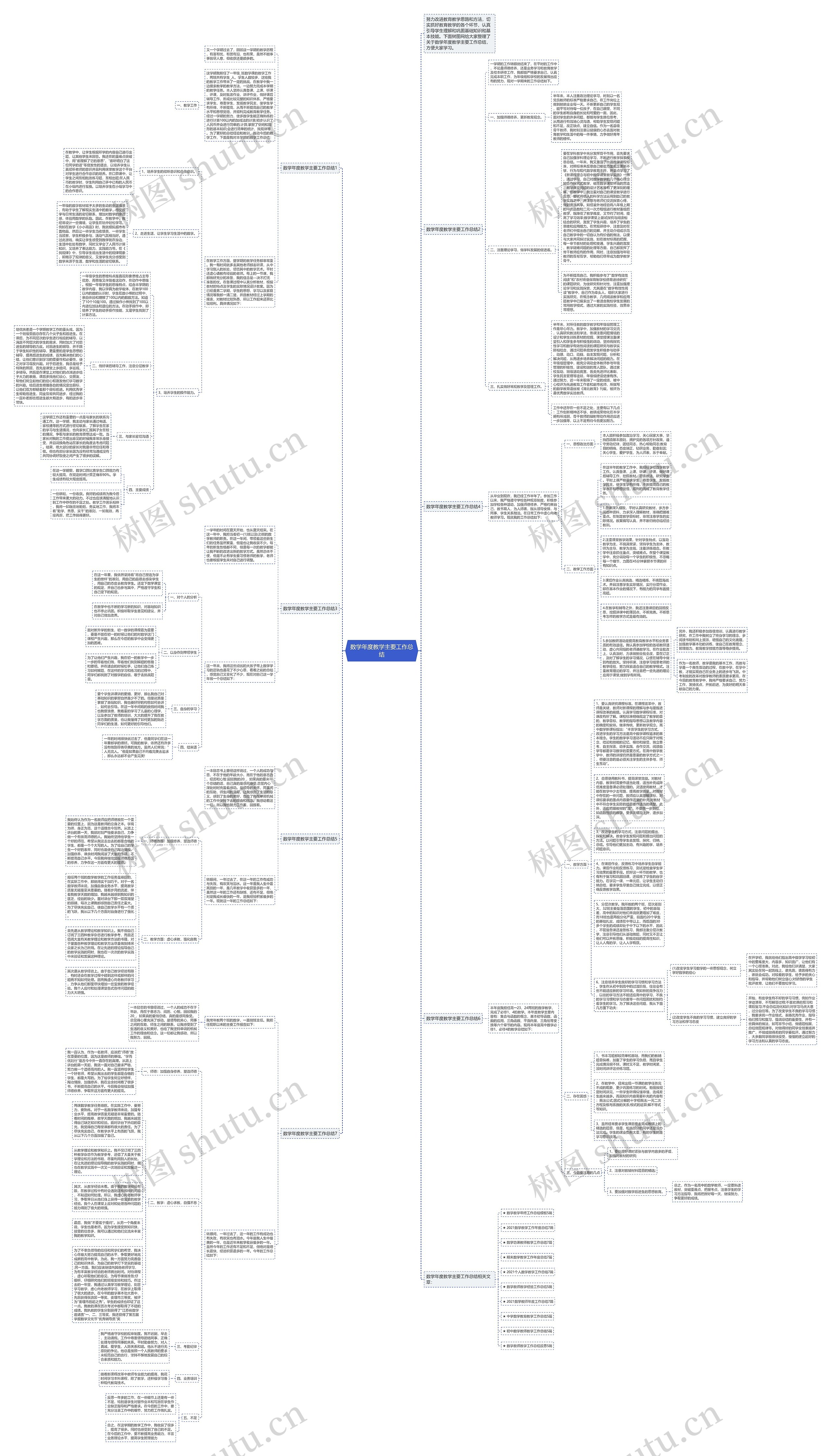 数学年度教学主要工作总结思维导图