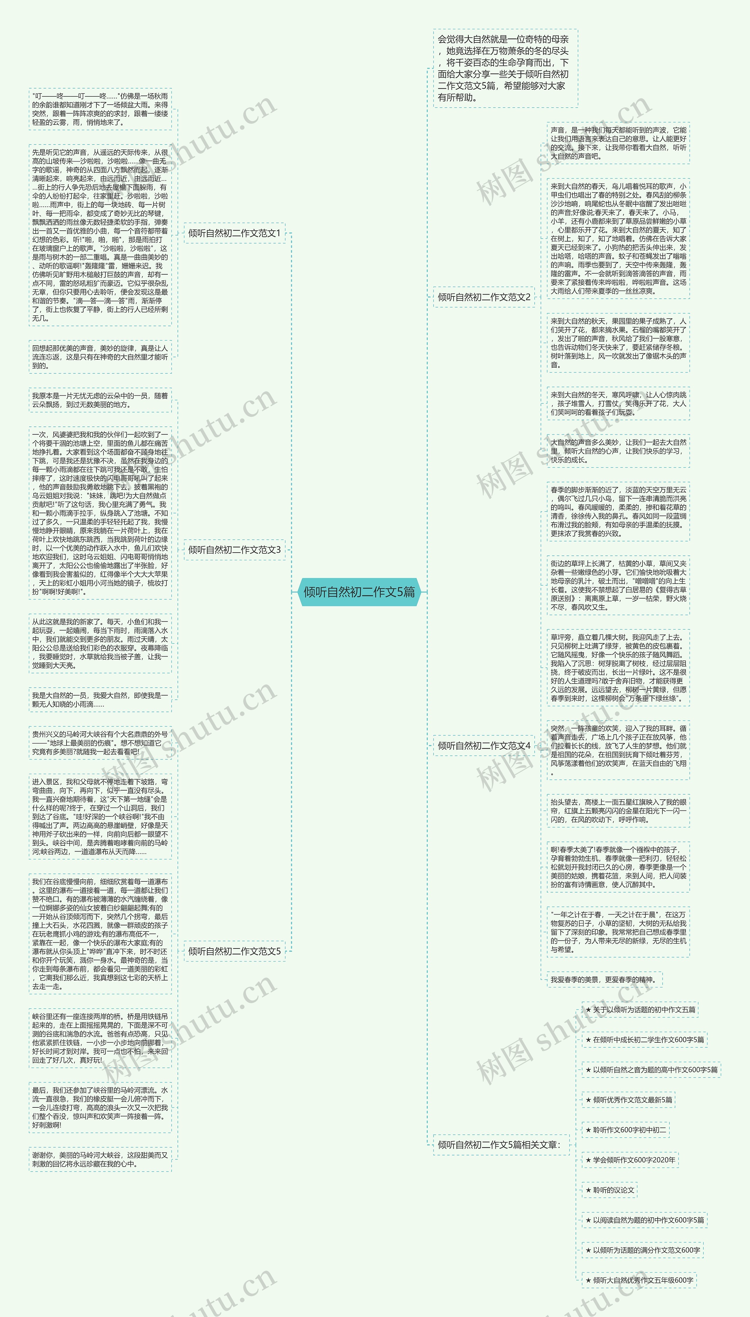倾听自然初二作文5篇思维导图