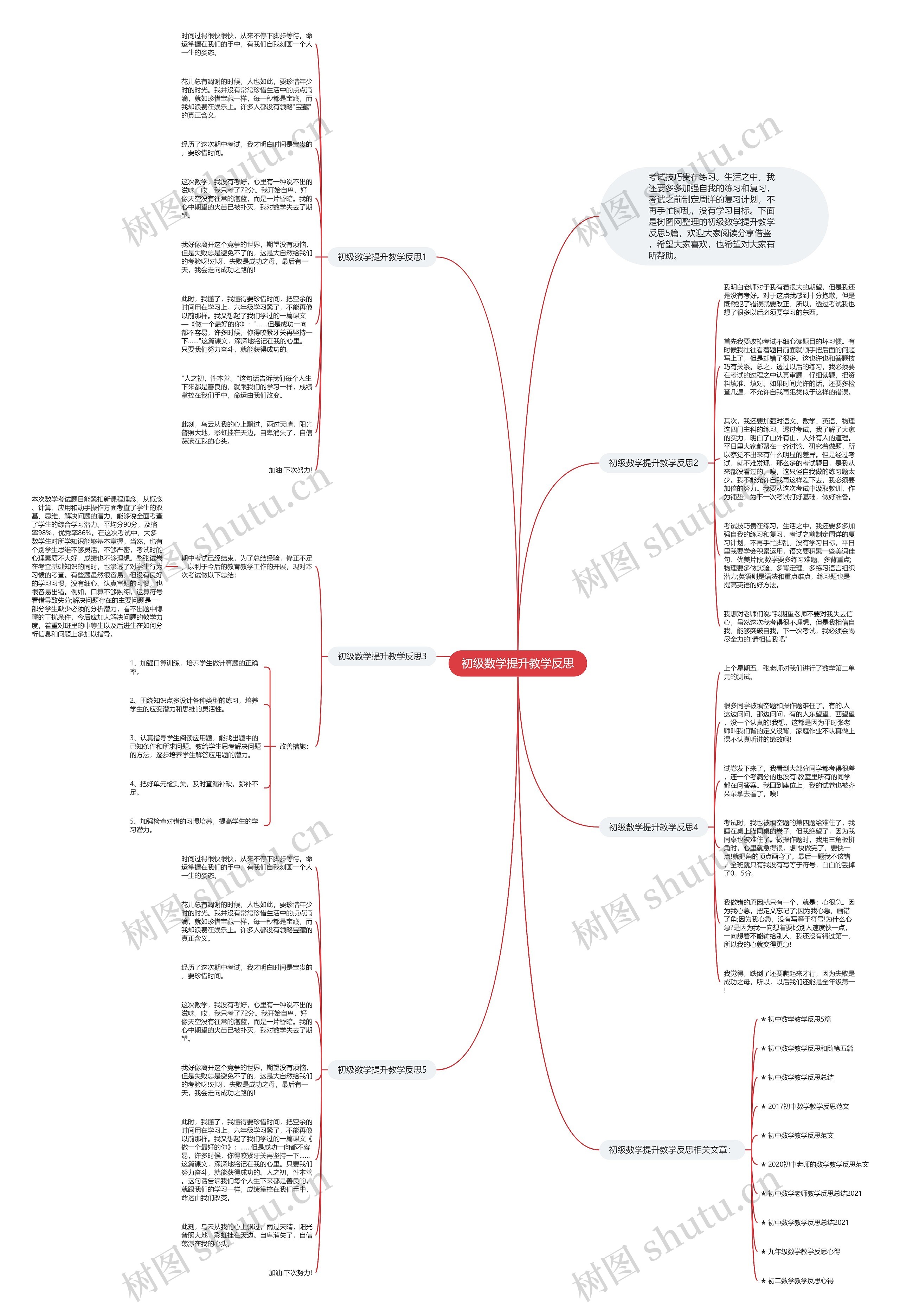 初级数学提升教学反思思维导图