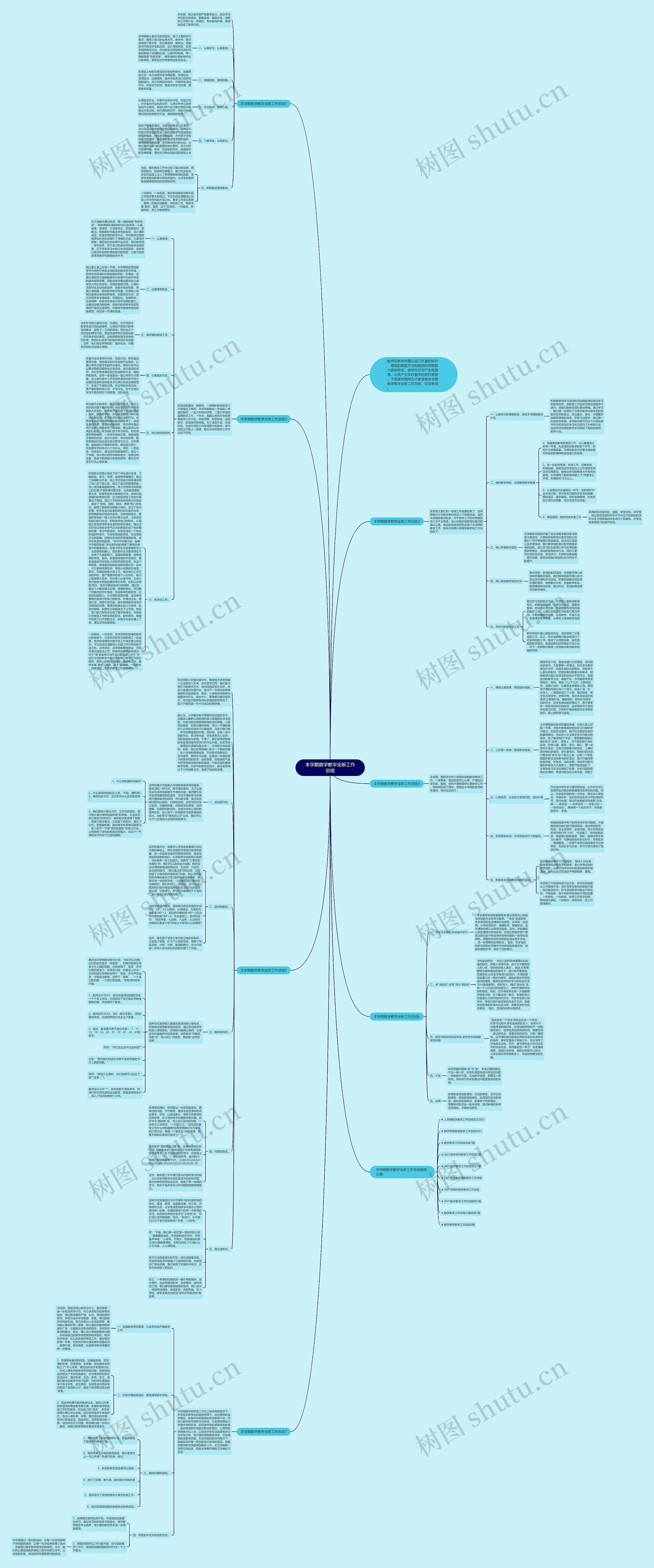 本学期数学教学全新工作总结思维导图