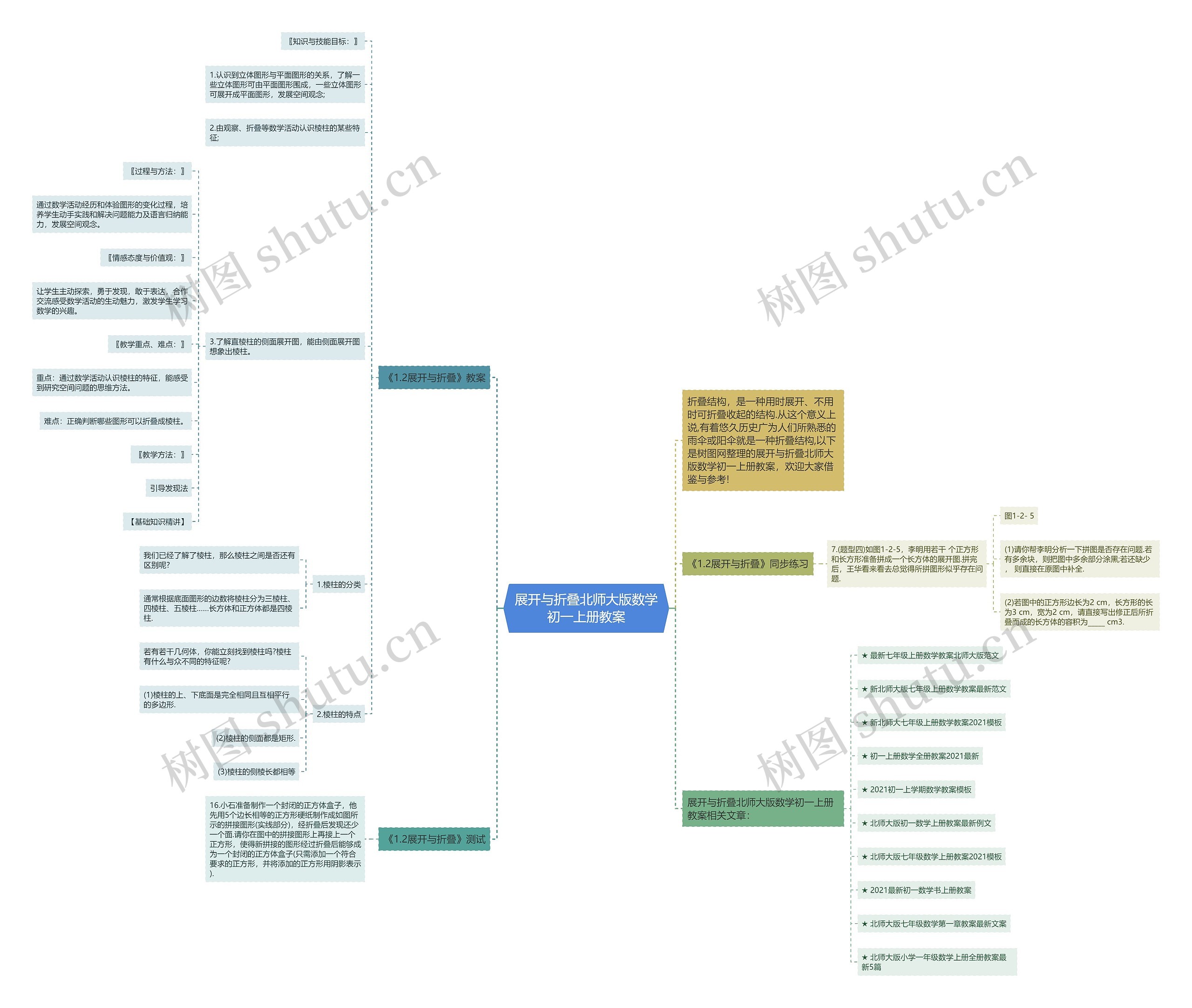 展开与折叠北师大版数学初一上册教案思维导图