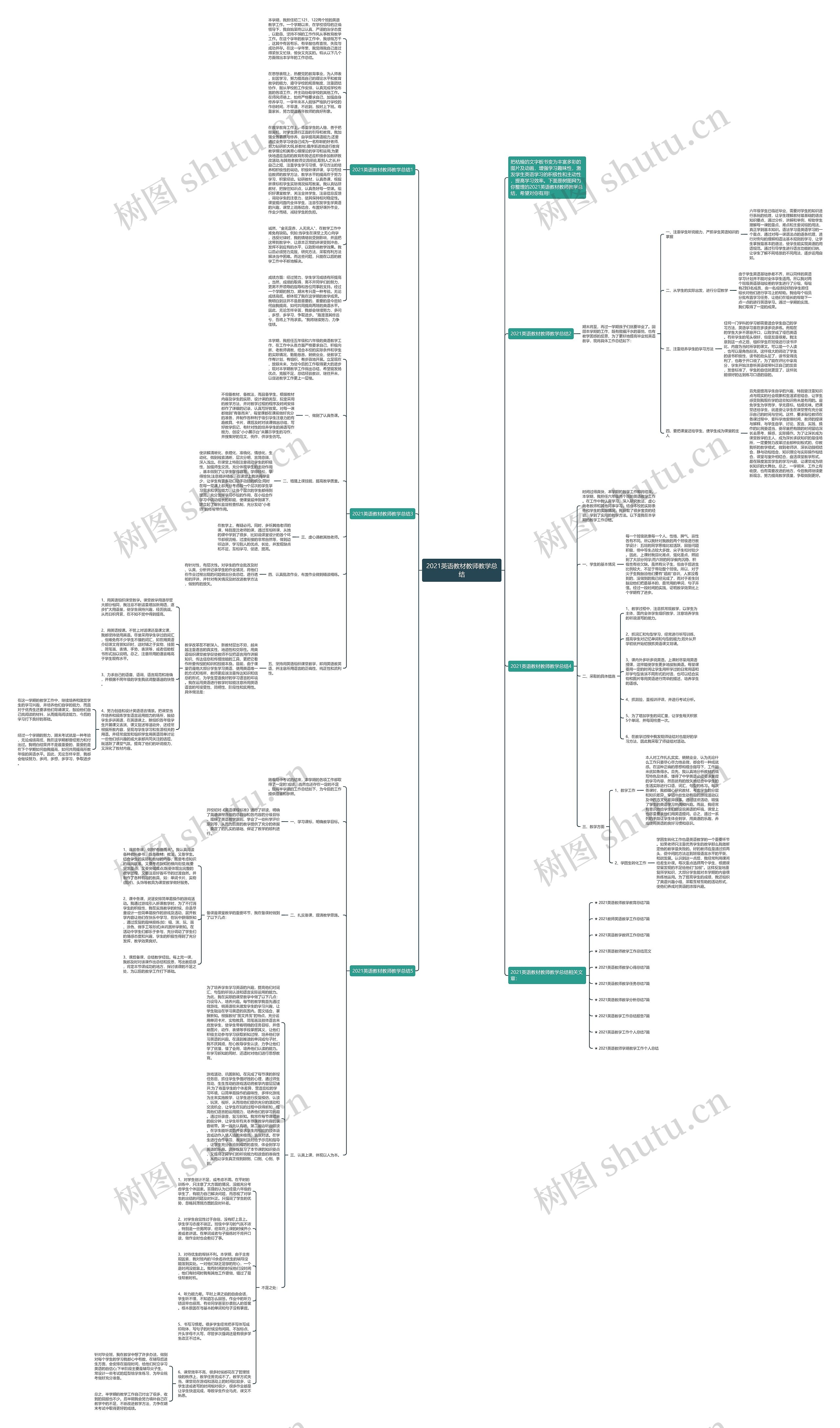 2021英语教材教师教学总结思维导图
