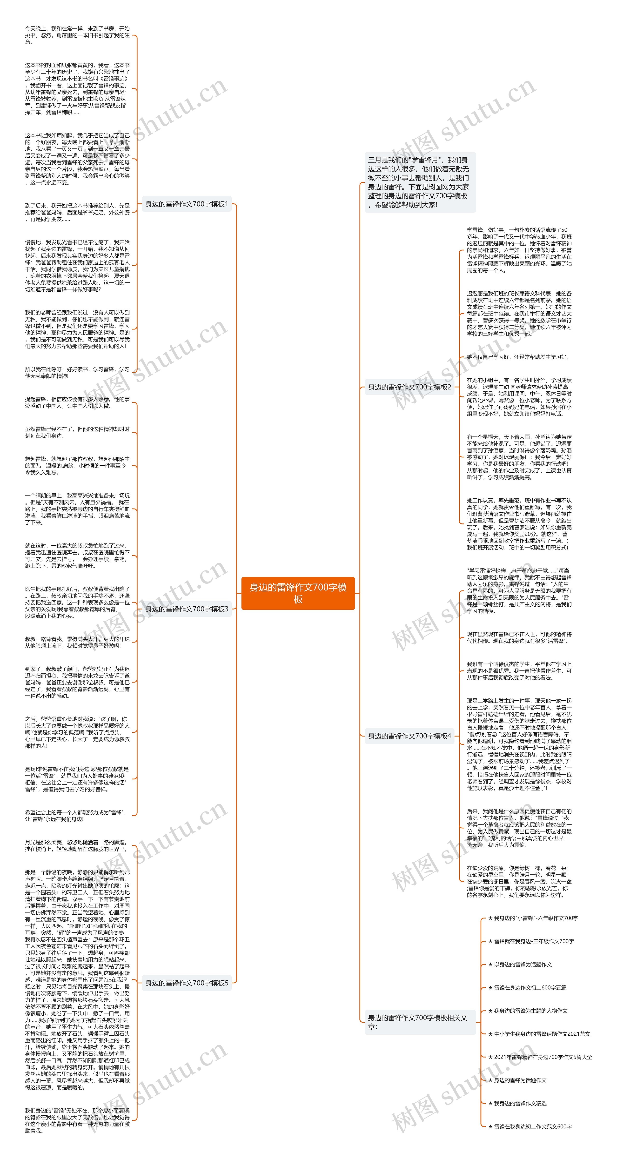 身边的雷锋作文700字思维导图