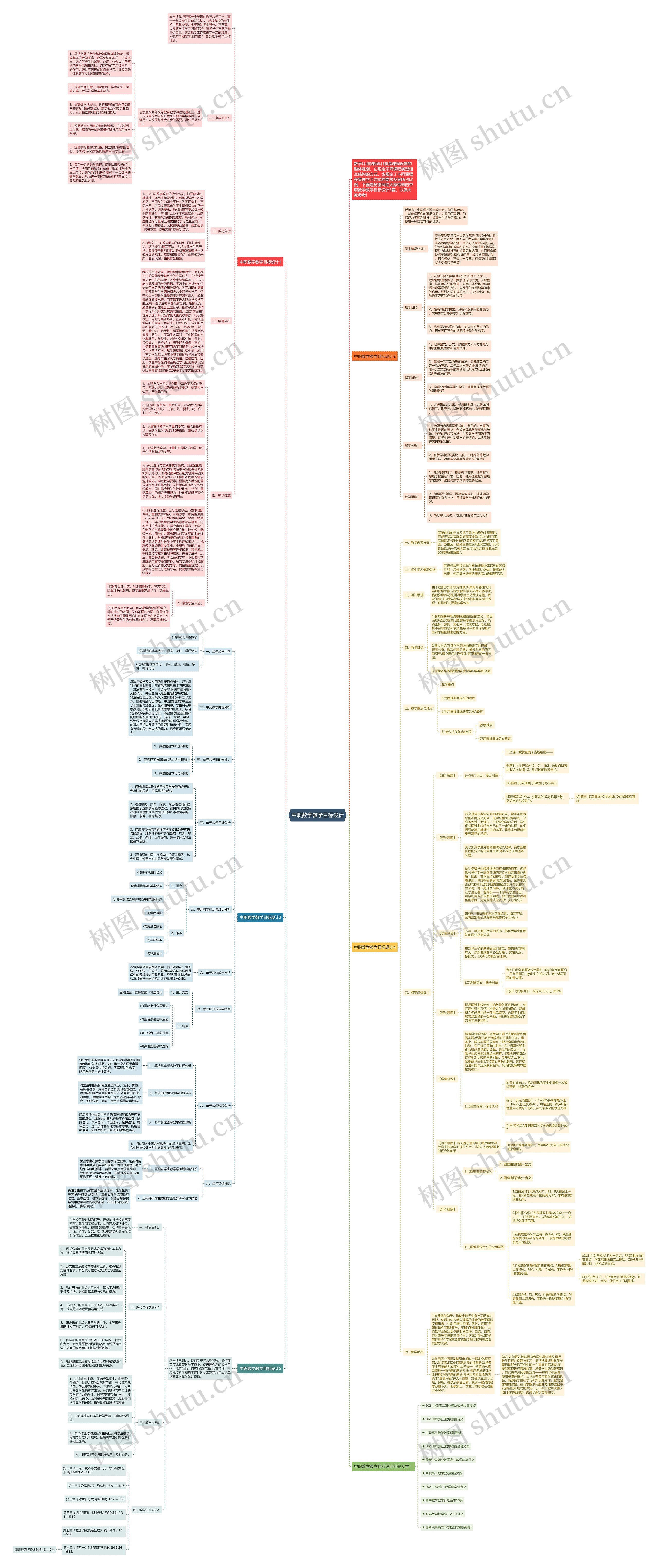 中职数学教学目标设计 中职数学教学目标设计