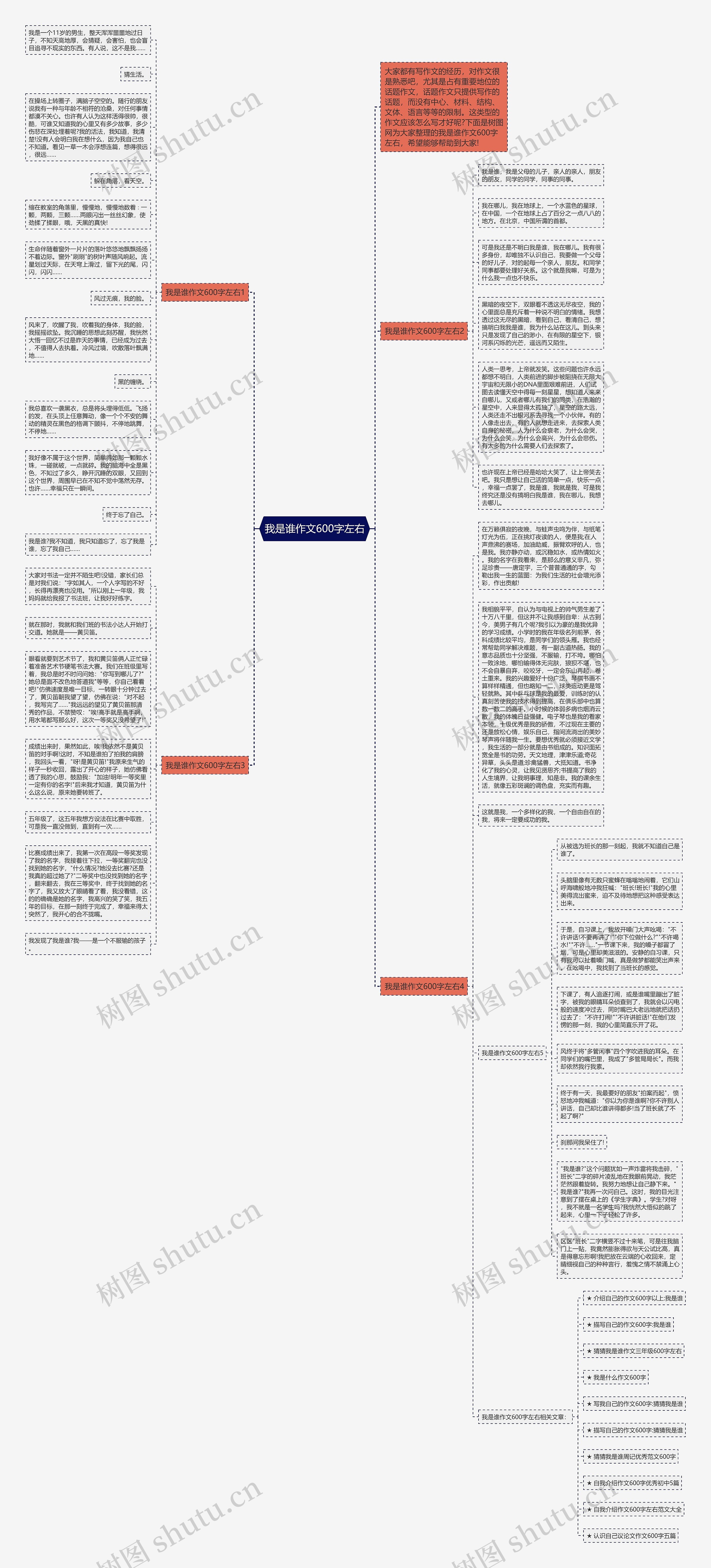 我是谁作文600字左右思维导图