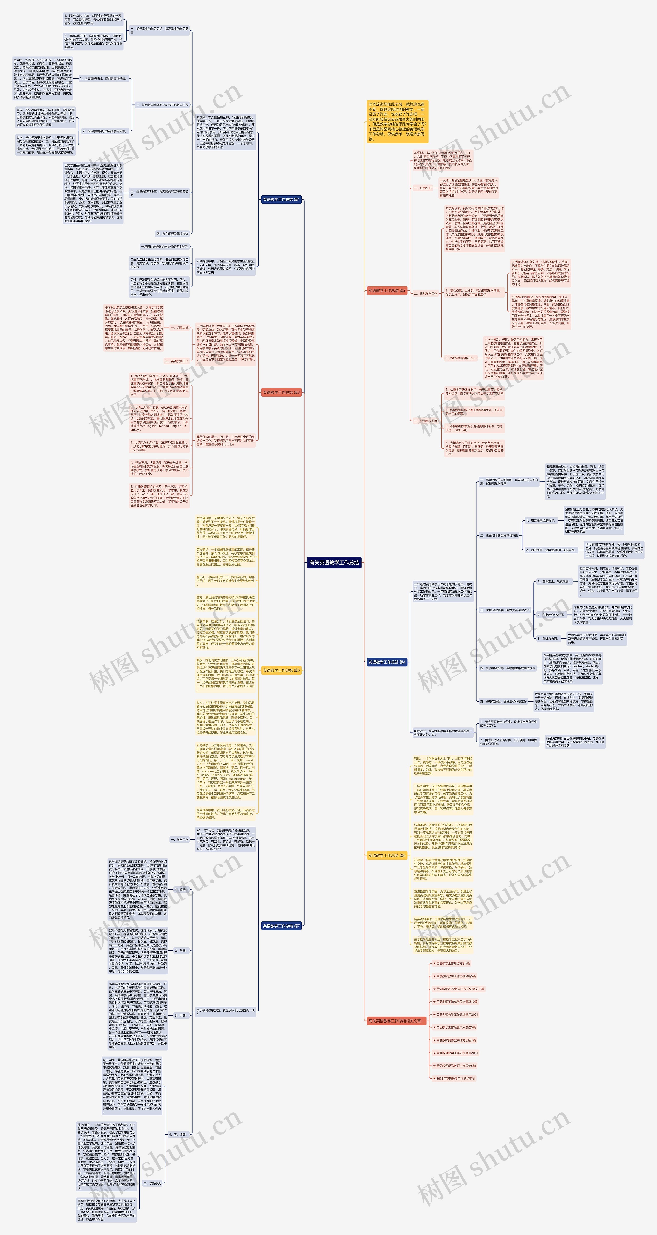有关英语教学工作总结思维导图