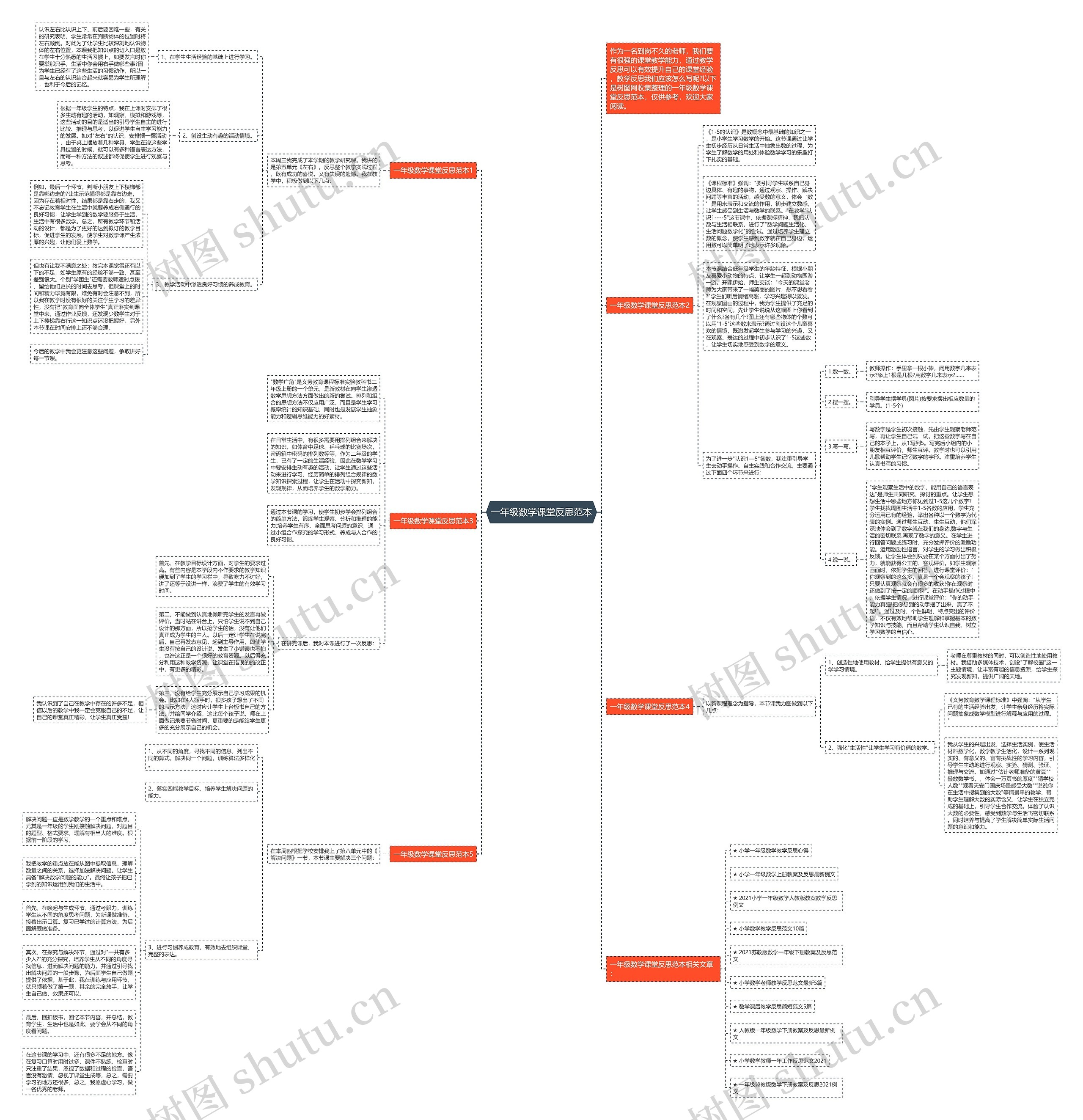 一年级数学课堂反思范本思维导图高清图 一年级数学课堂反思范本思维导图