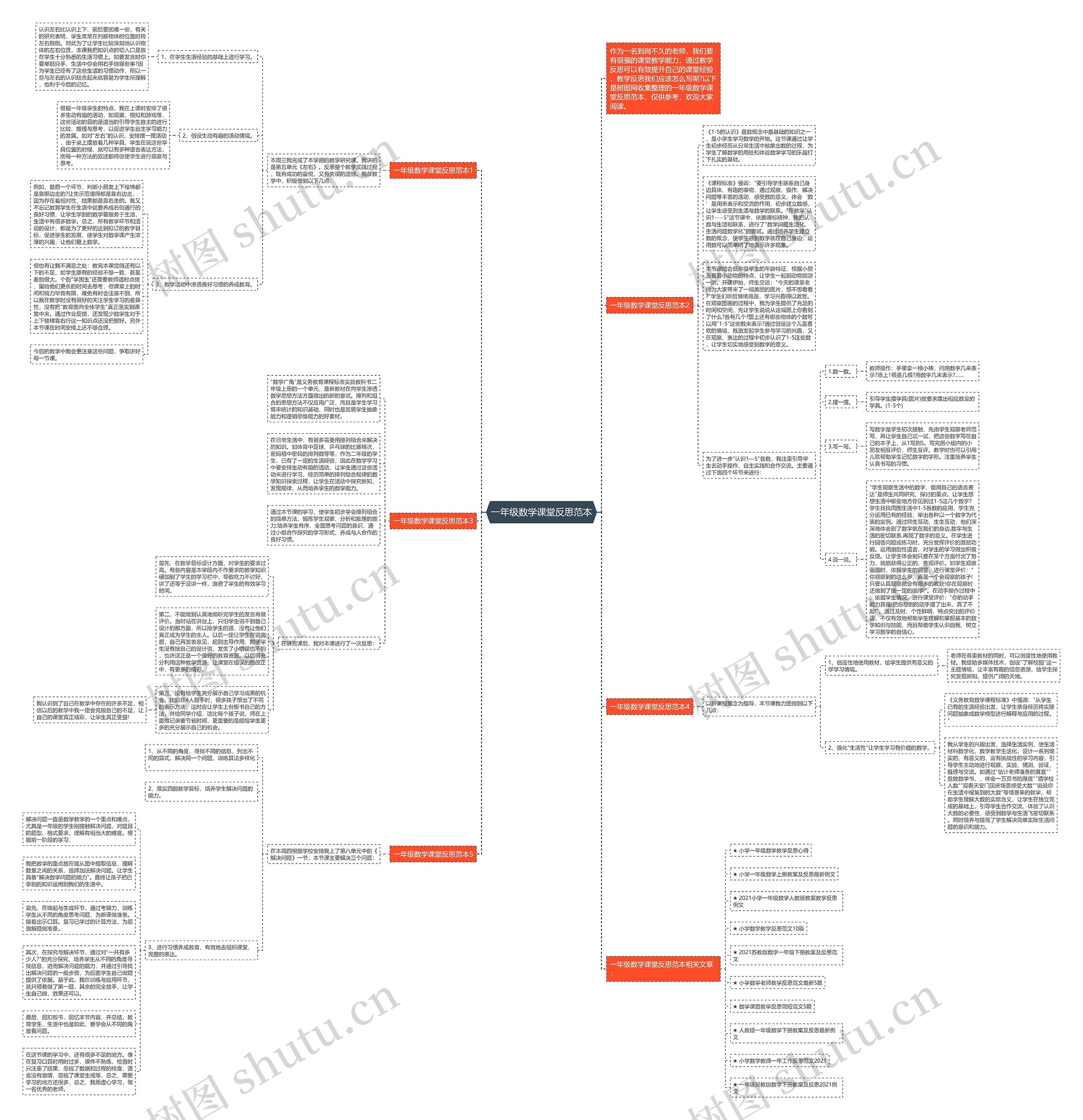 一年级数学课堂反思范本思维导图