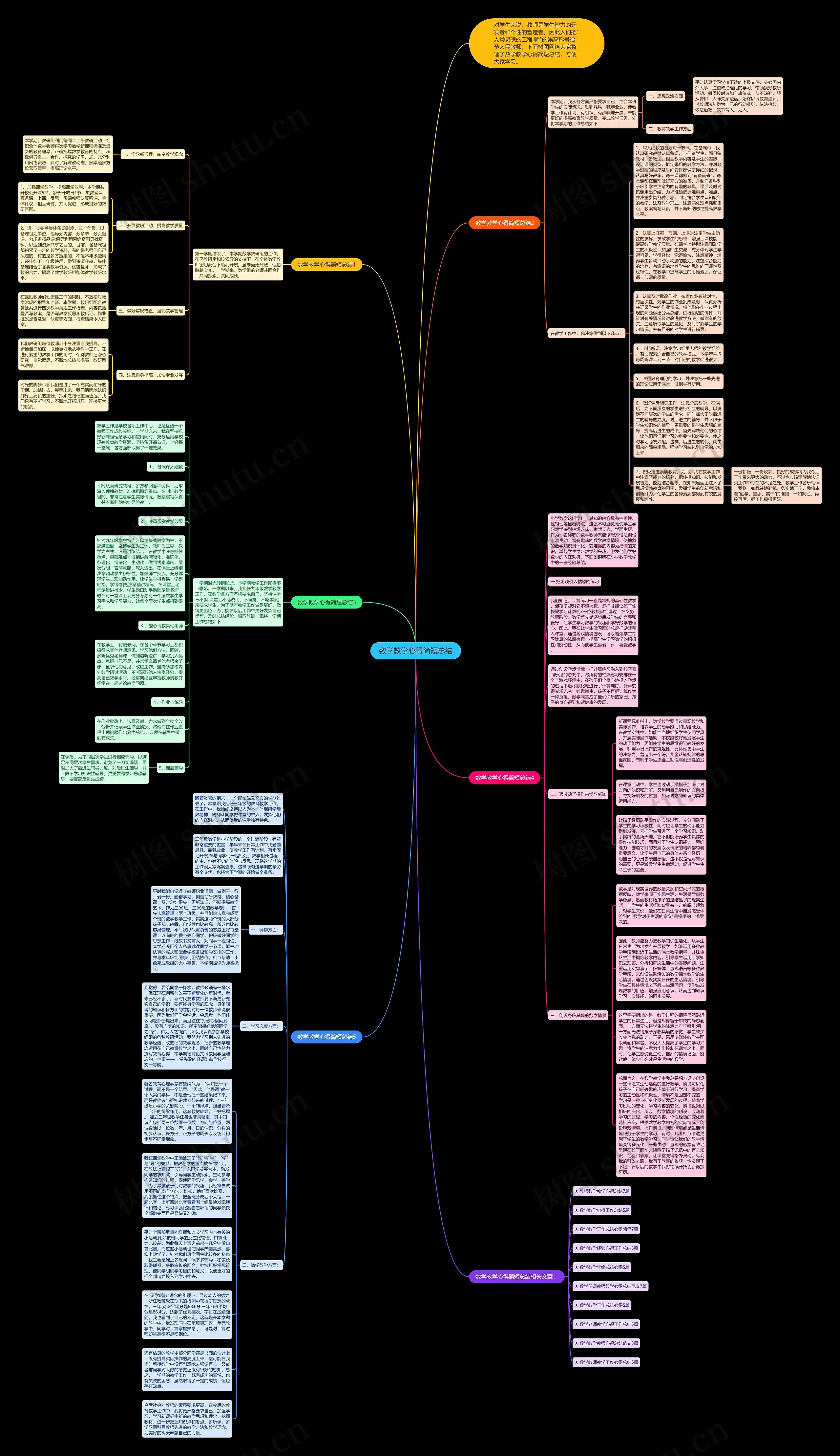 数学教学心得简短总结思维导图