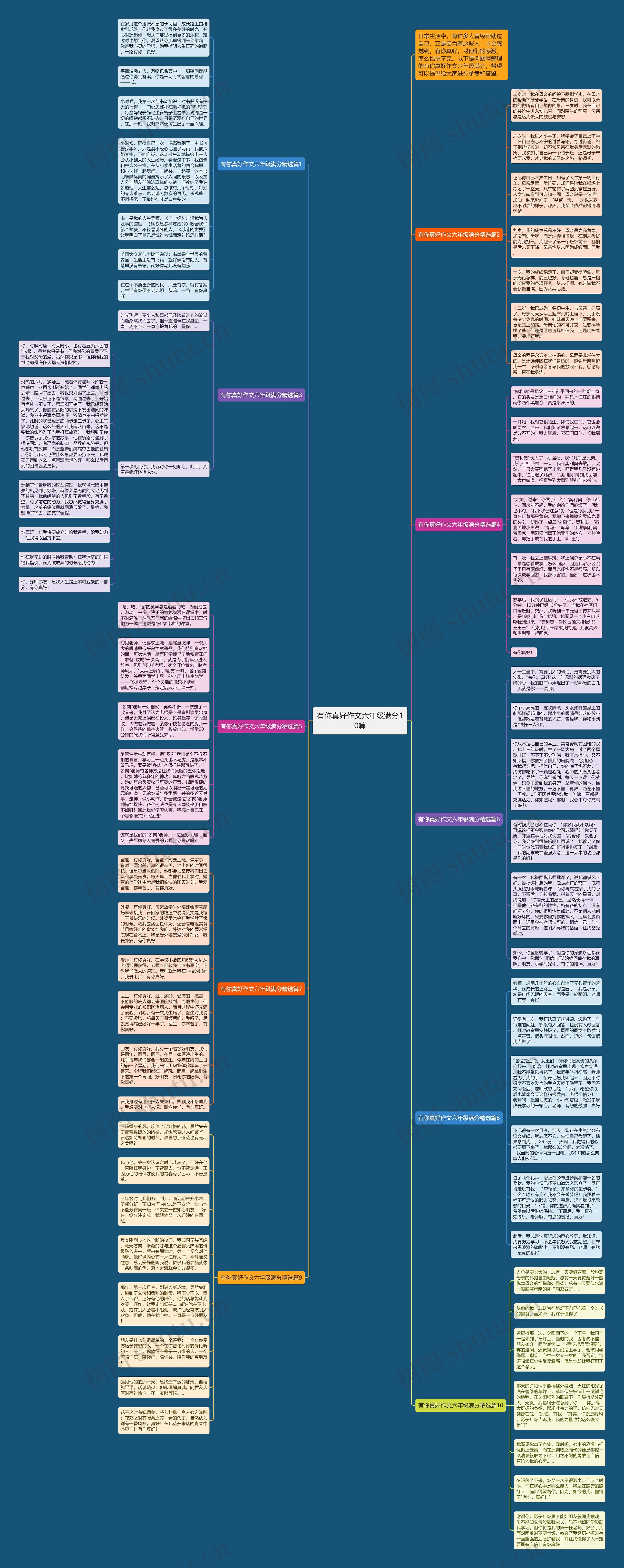 有你真好作文六年级满分10篇思维导图