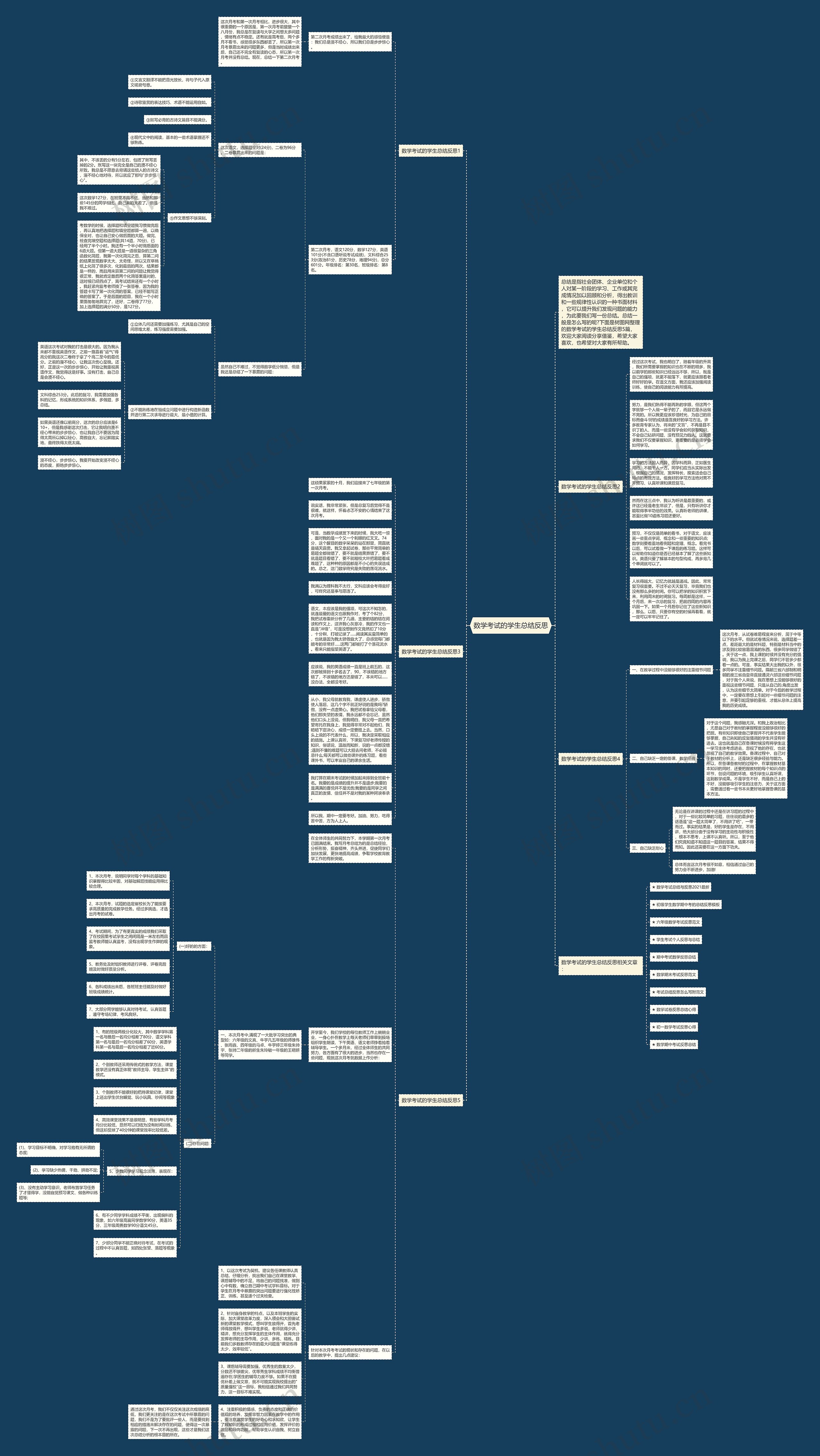 数学考试的学生总结反思思维导图