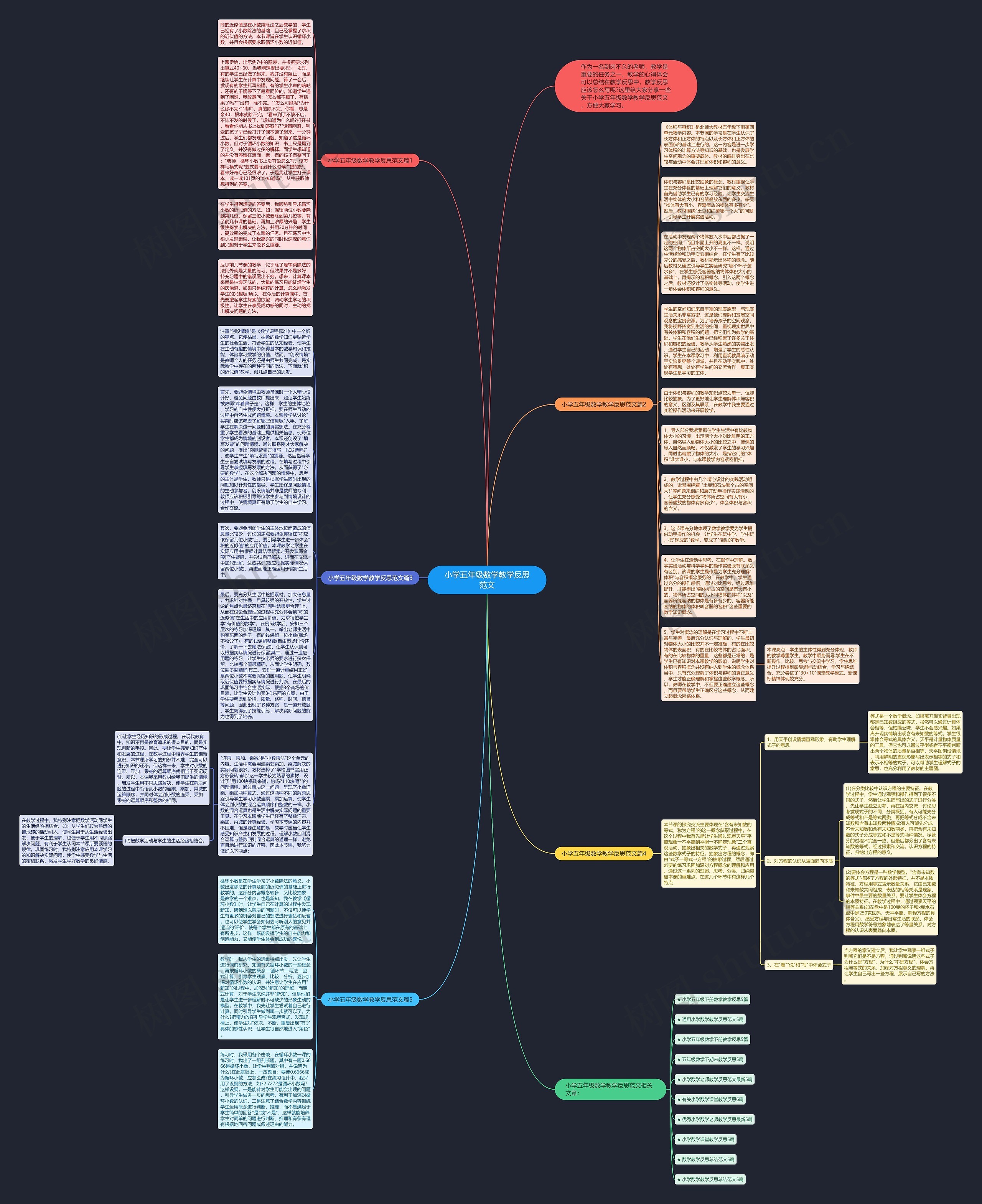 小学五年级数学教学反思范文思维导图